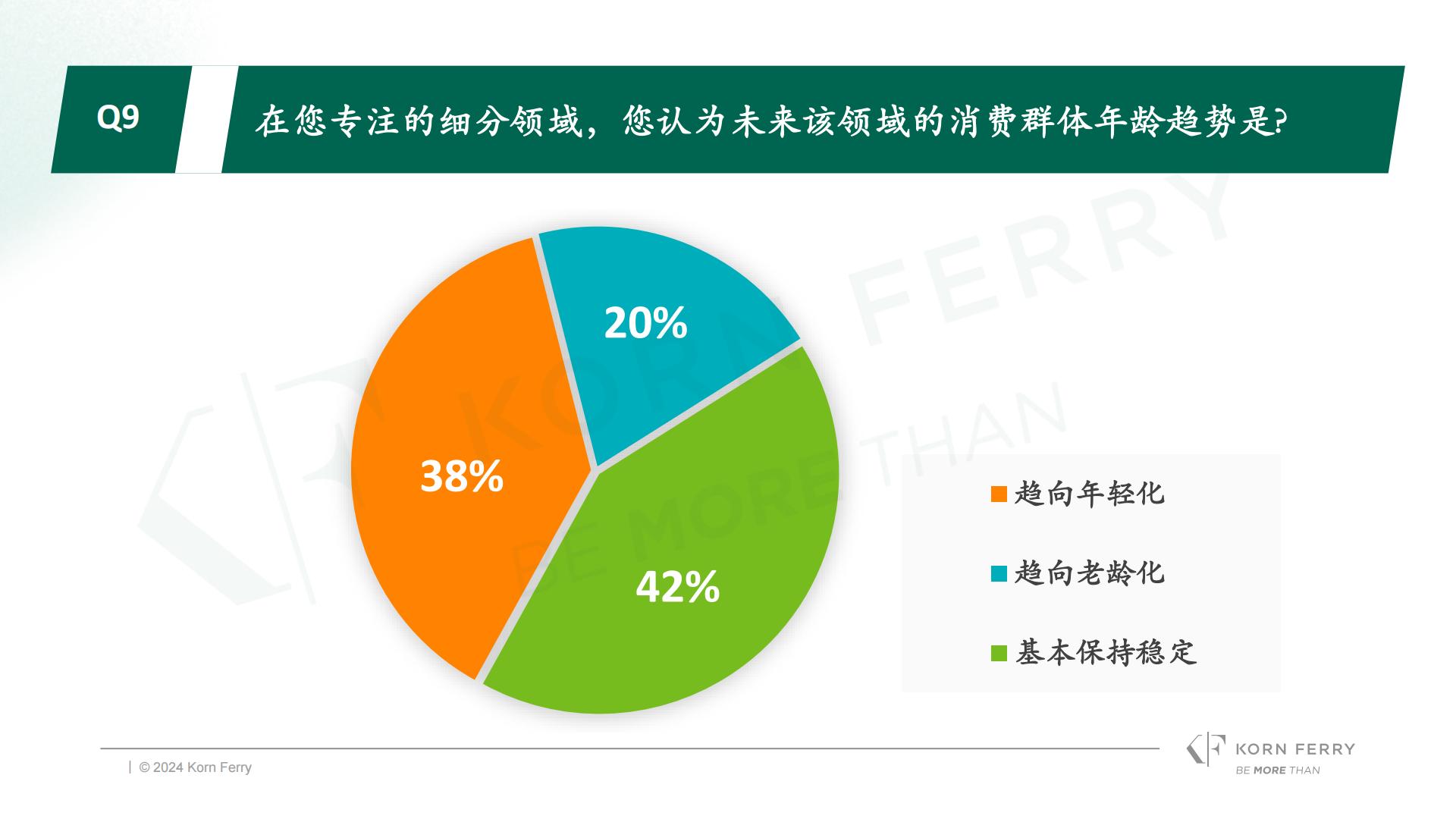光辉国际：2024年冬季光辉国际中国消费品零售行业高管调研报告.pdf