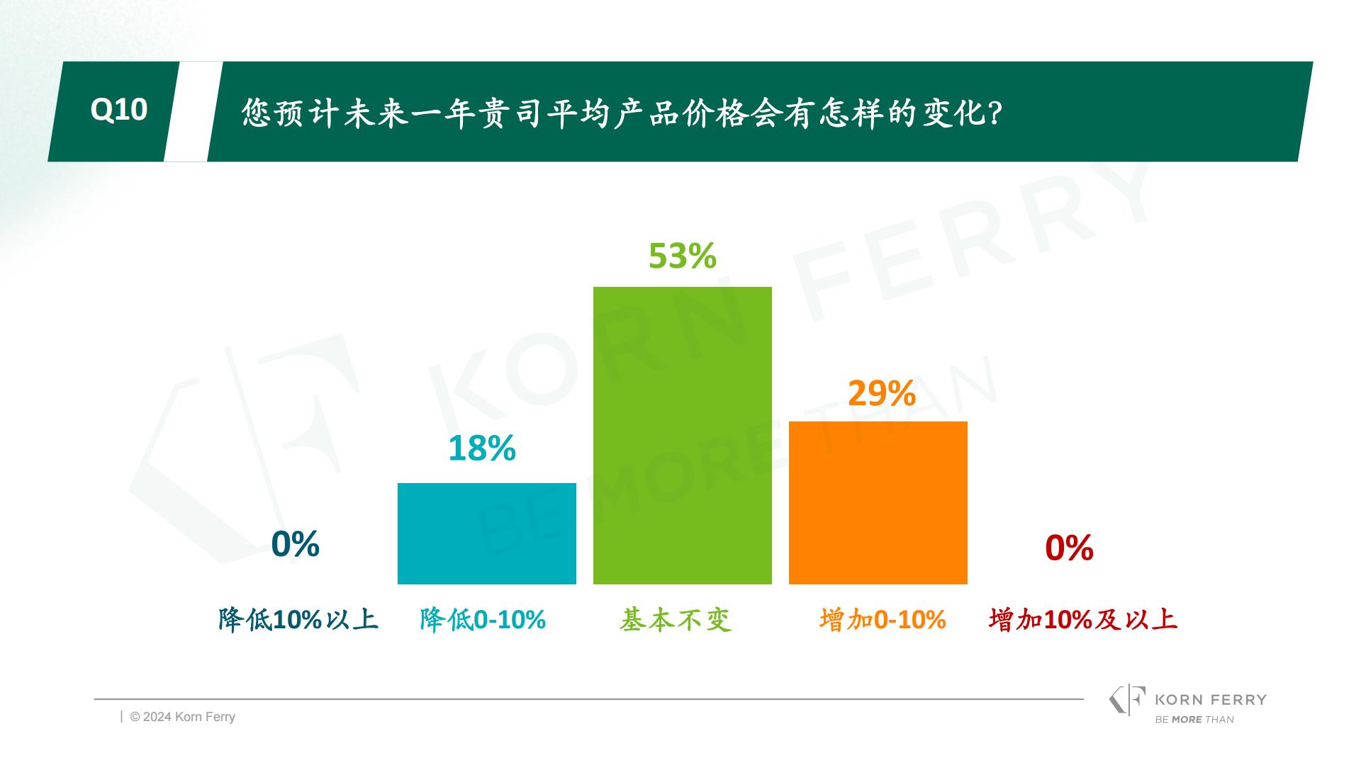 光辉国际：2024年冬季光辉国际中国消费品零售行业高管调研报告.pdf