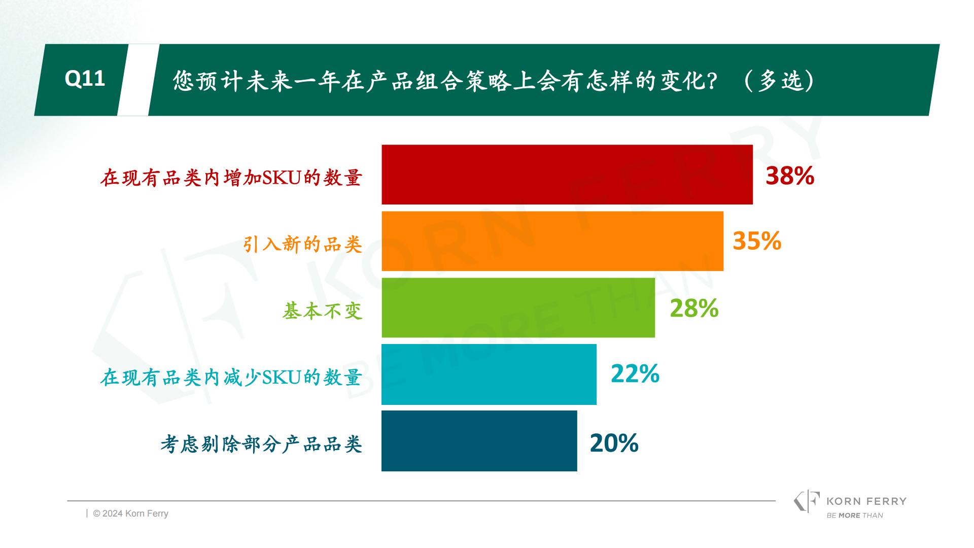 光辉国际：2024年冬季光辉国际中国消费品零售行业高管调研报告.pdf