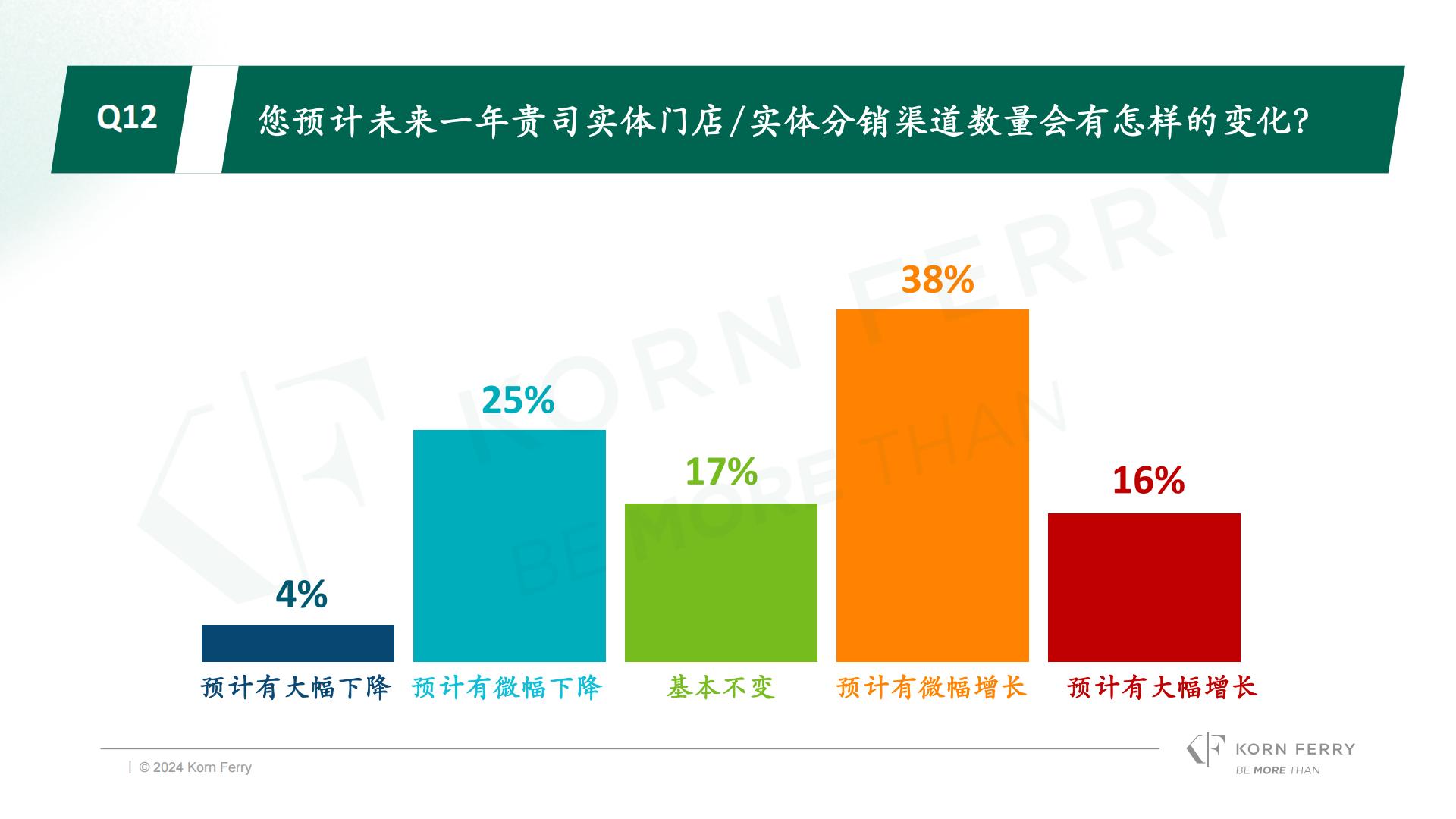 光辉国际：2024年冬季光辉国际中国消费品零售行业高管调研报告.pdf