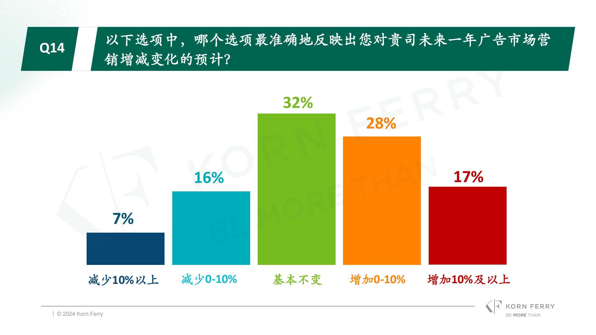 光辉国际：2024年冬季光辉国际中国消费品零售行业高管调研报告.pdf