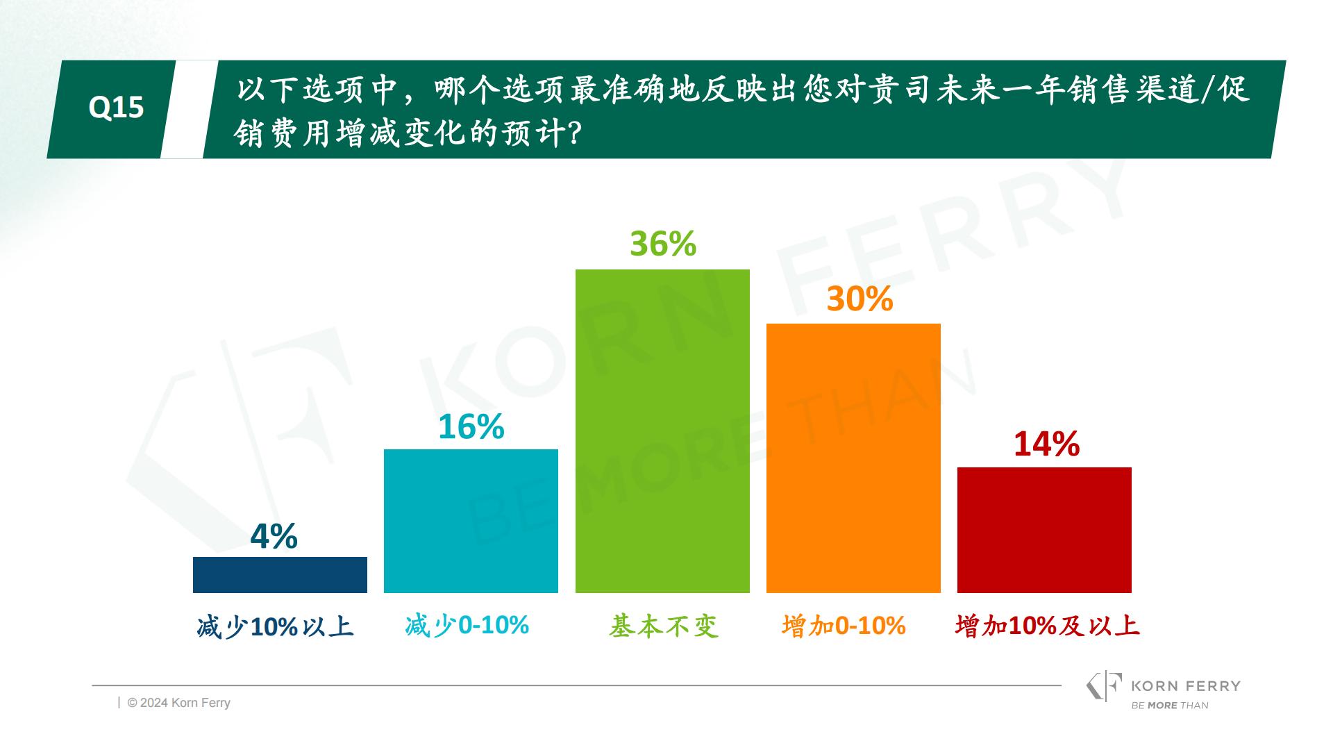 光辉国际：2024年冬季光辉国际中国消费品零售行业高管调研报告.pdf