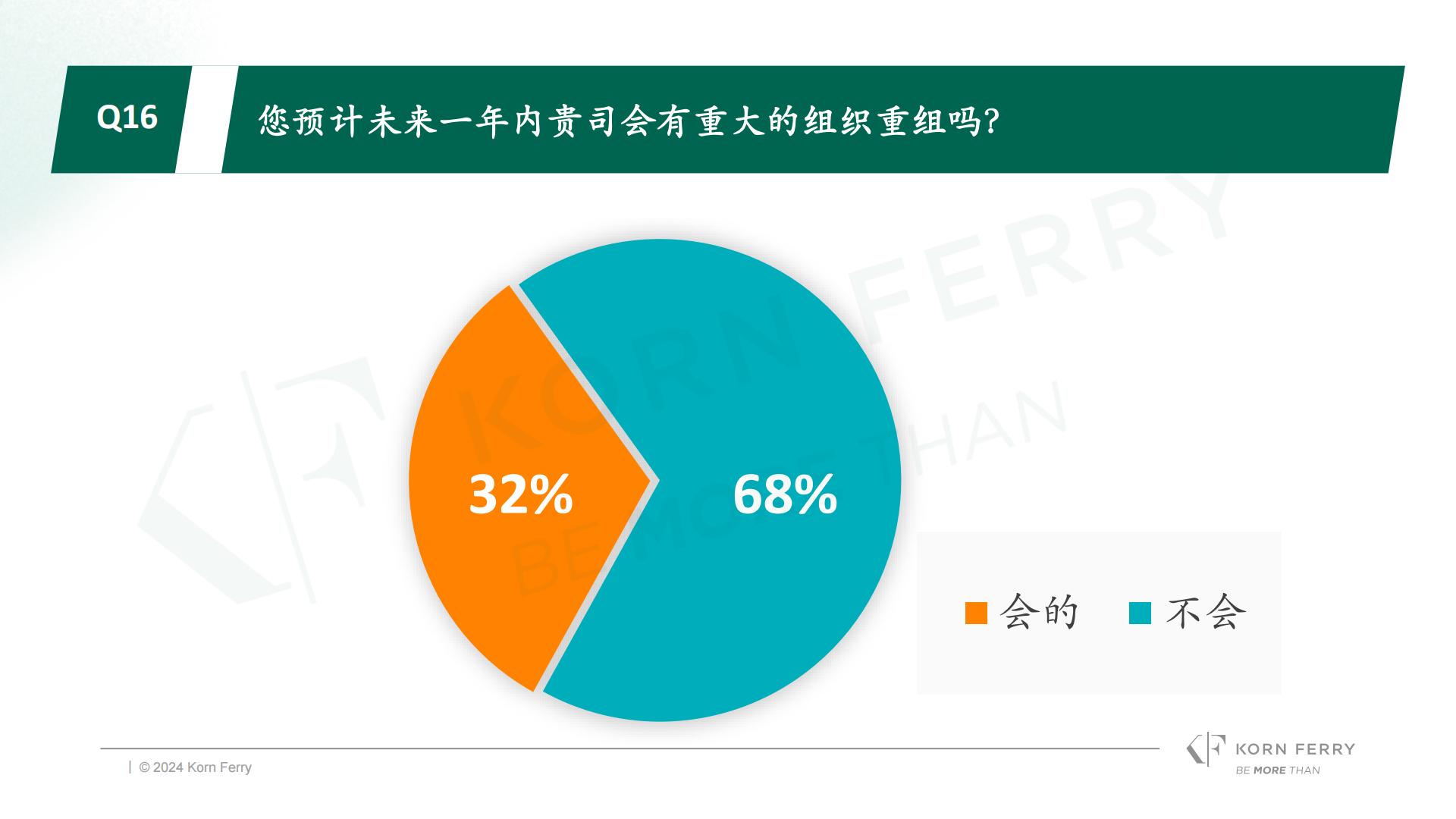 光辉国际：2024年冬季光辉国际中国消费品零售行业高管调研报告.pdf