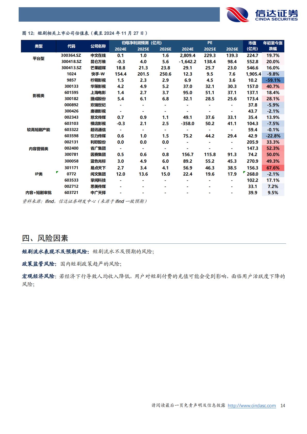 短剧专题报告：字节领头跑通国内短剧免费模式，短剧出海空间可期.pdf