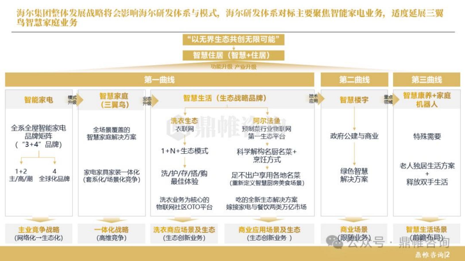 鼎帷咨询：2024年海尔集团研发战略研究报告.pdf