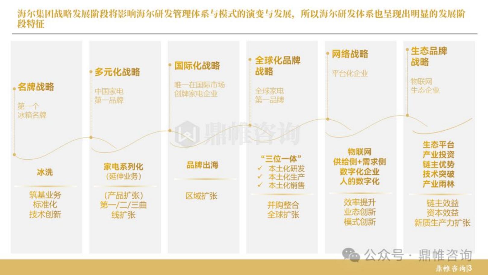 鼎帷咨询：2024年海尔集团研发战略研究报告.pdf