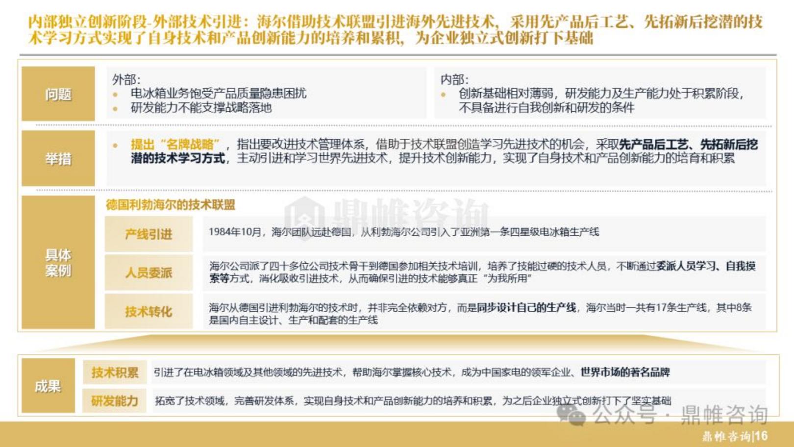 鼎帷咨询：2024年海尔集团研发战略研究报告.pdf