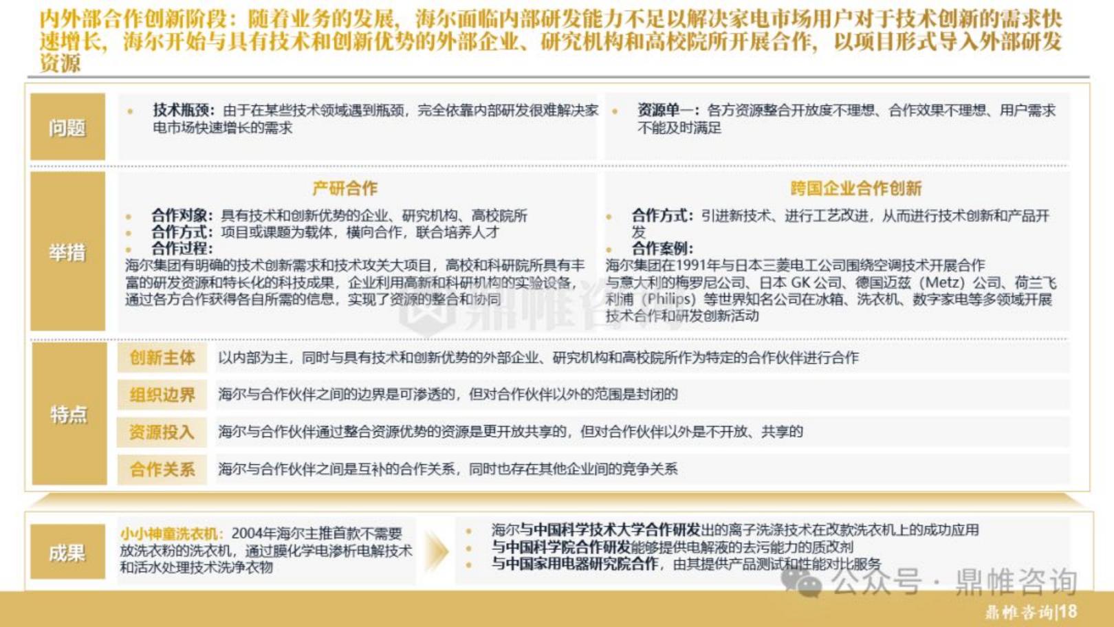 鼎帷咨询：2024年海尔集团研发战略研究报告.pdf