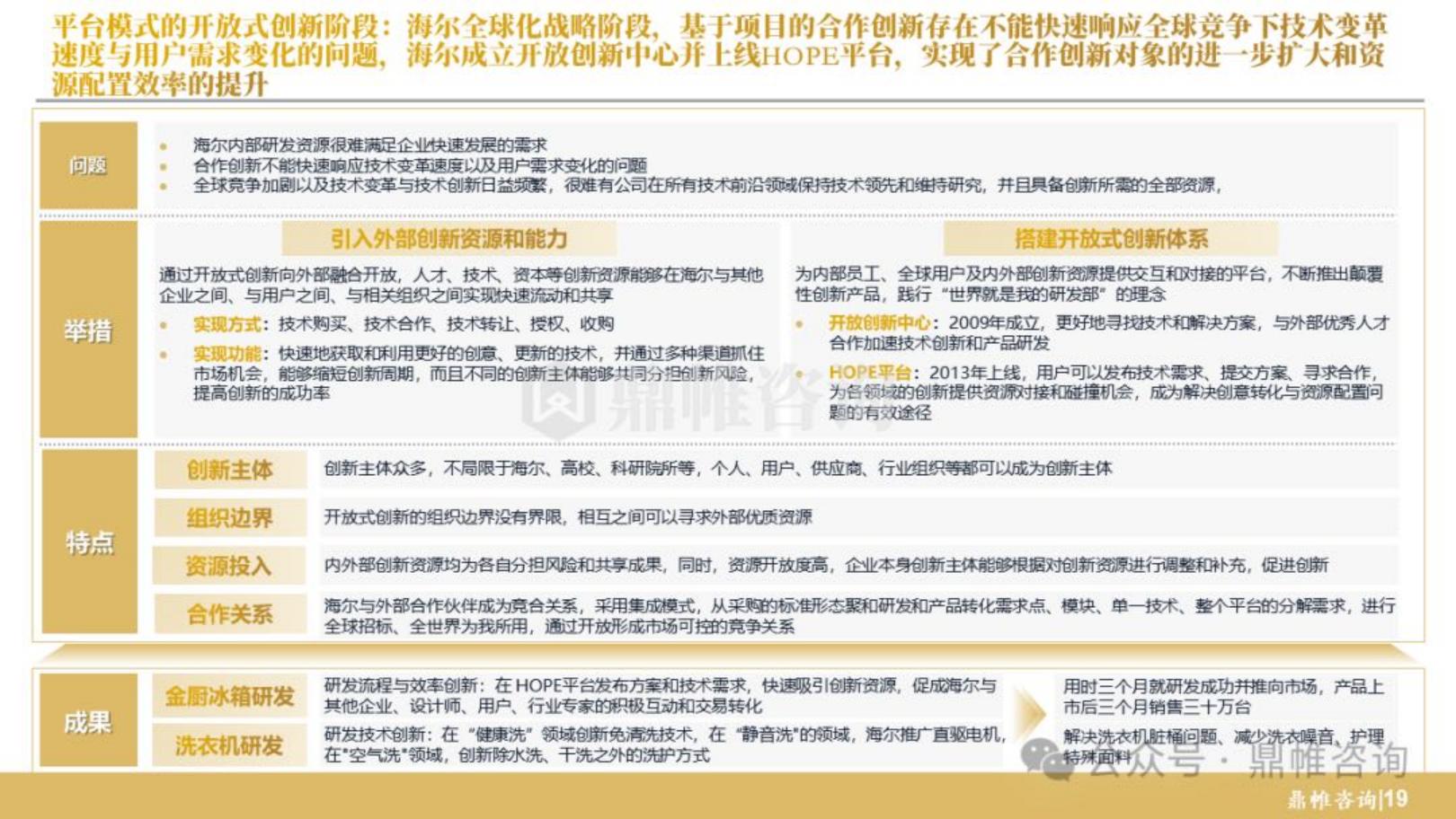 鼎帷咨询：2024年海尔集团研发战略研究报告.pdf