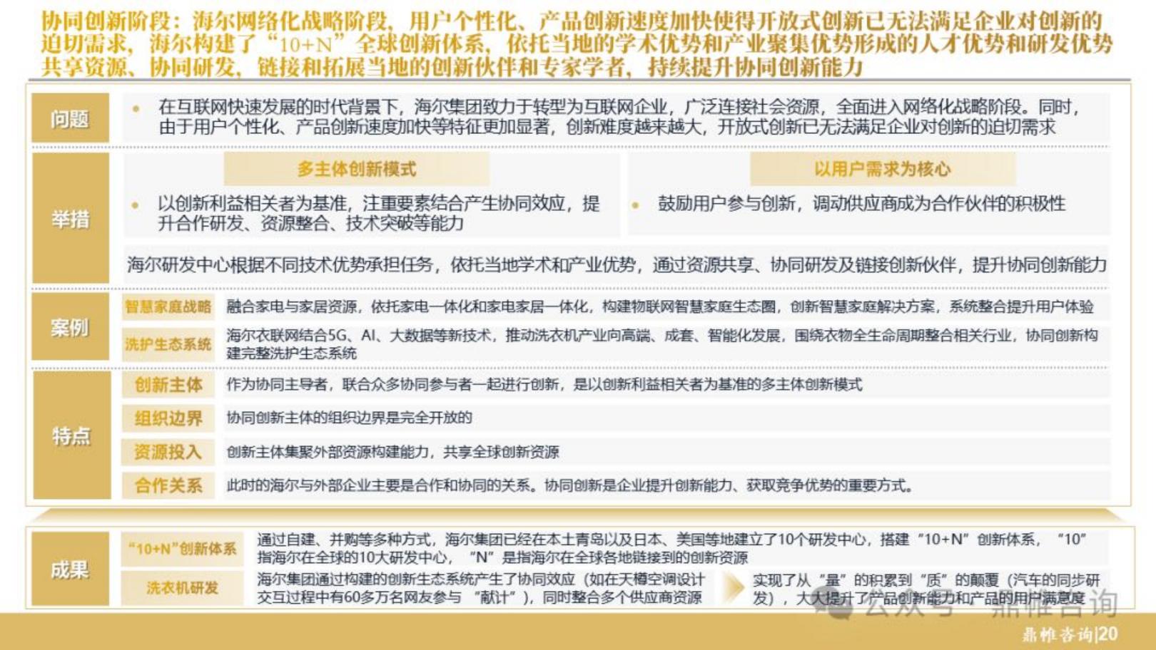 鼎帷咨询：2024年海尔集团研发战略研究报告.pdf