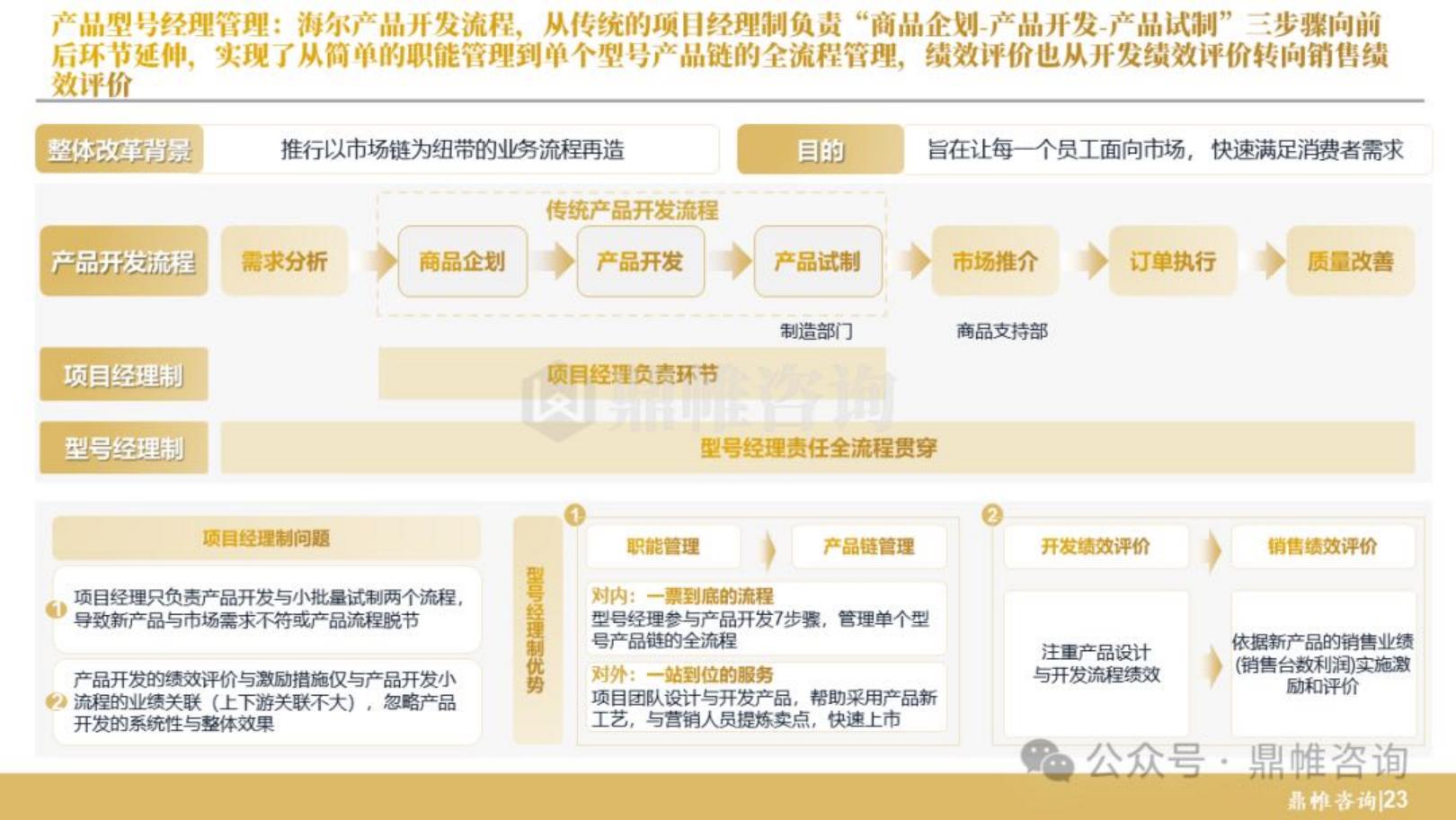 鼎帷咨询：2024年海尔集团研发战略研究报告.pdf