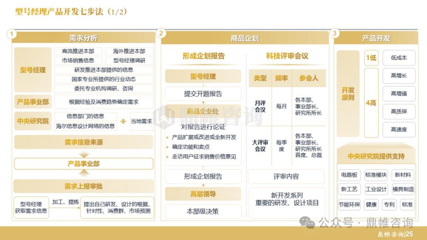 鼎帷咨询：2024年海尔集团研发战略研究报告.pdf