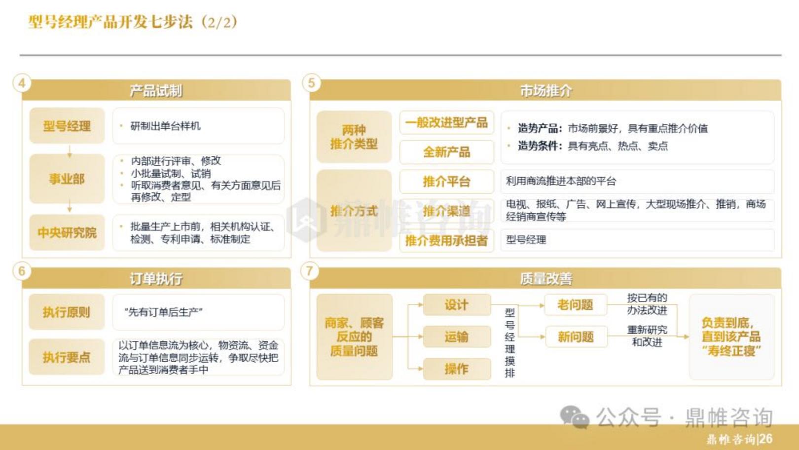 鼎帷咨询：2024年海尔集团研发战略研究报告.pdf