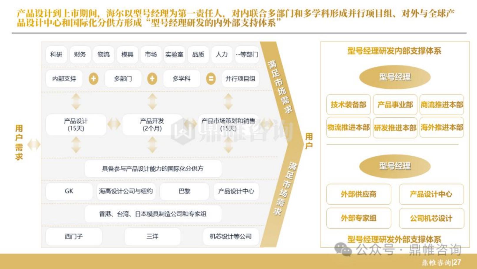 鼎帷咨询：2024年海尔集团研发战略研究报告.pdf
