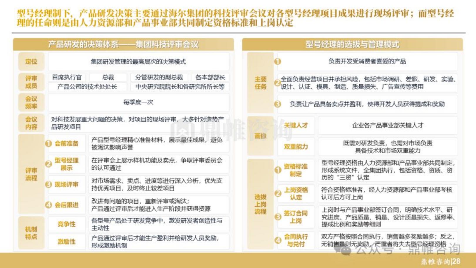 鼎帷咨询：2024年海尔集团研发战略研究报告.pdf