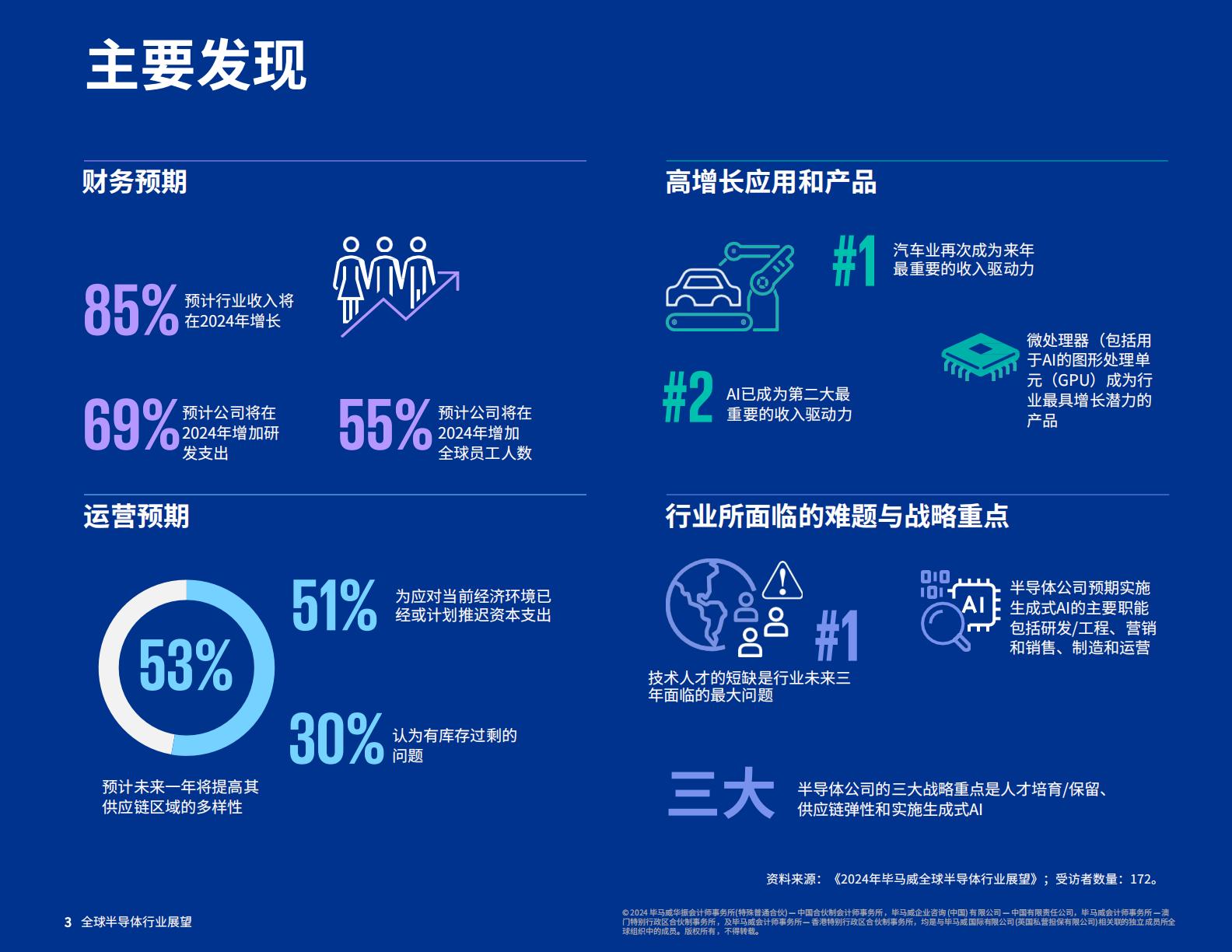 毕马威：2024年全球半导体行业展望报告.pdf