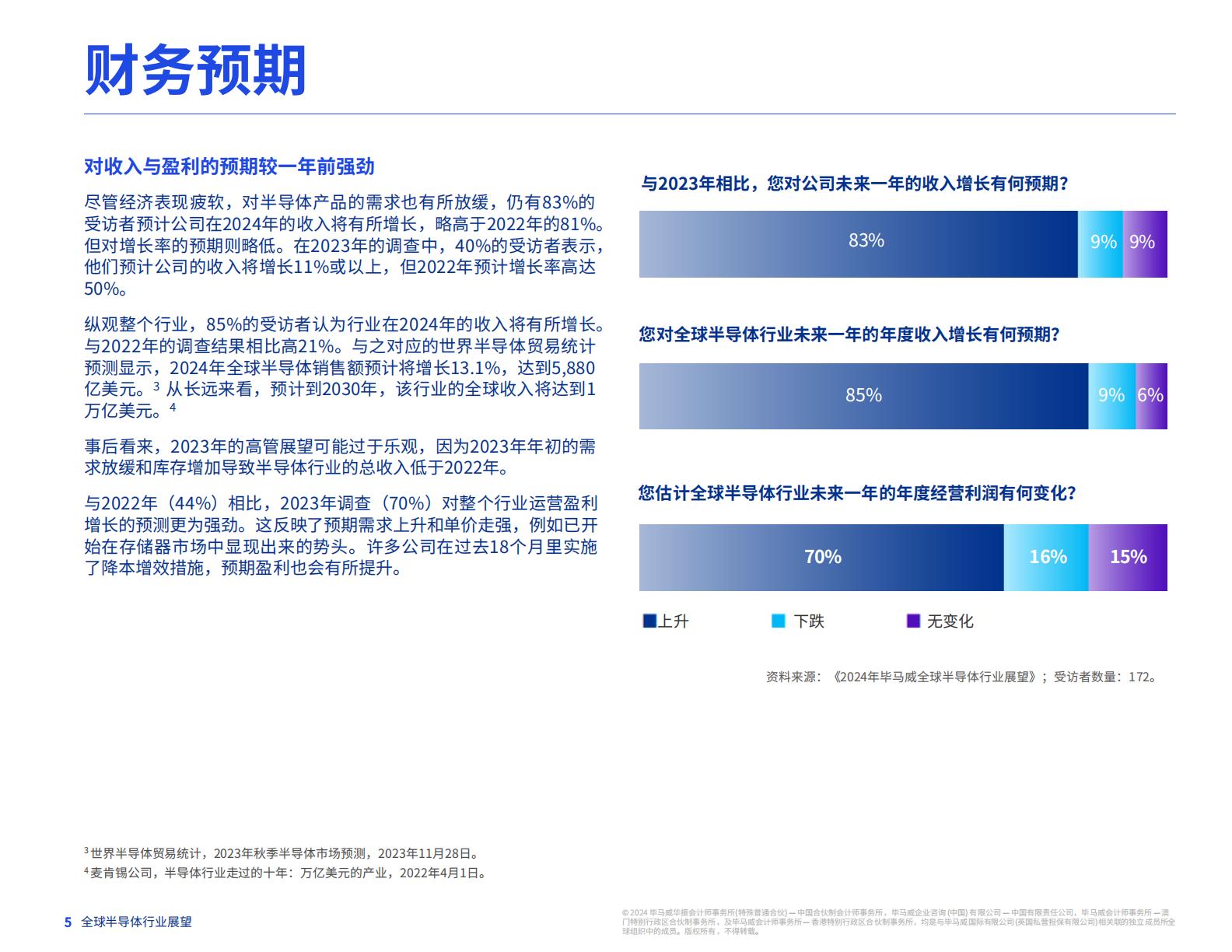 毕马威：2024年全球半导体行业展望报告.pdf