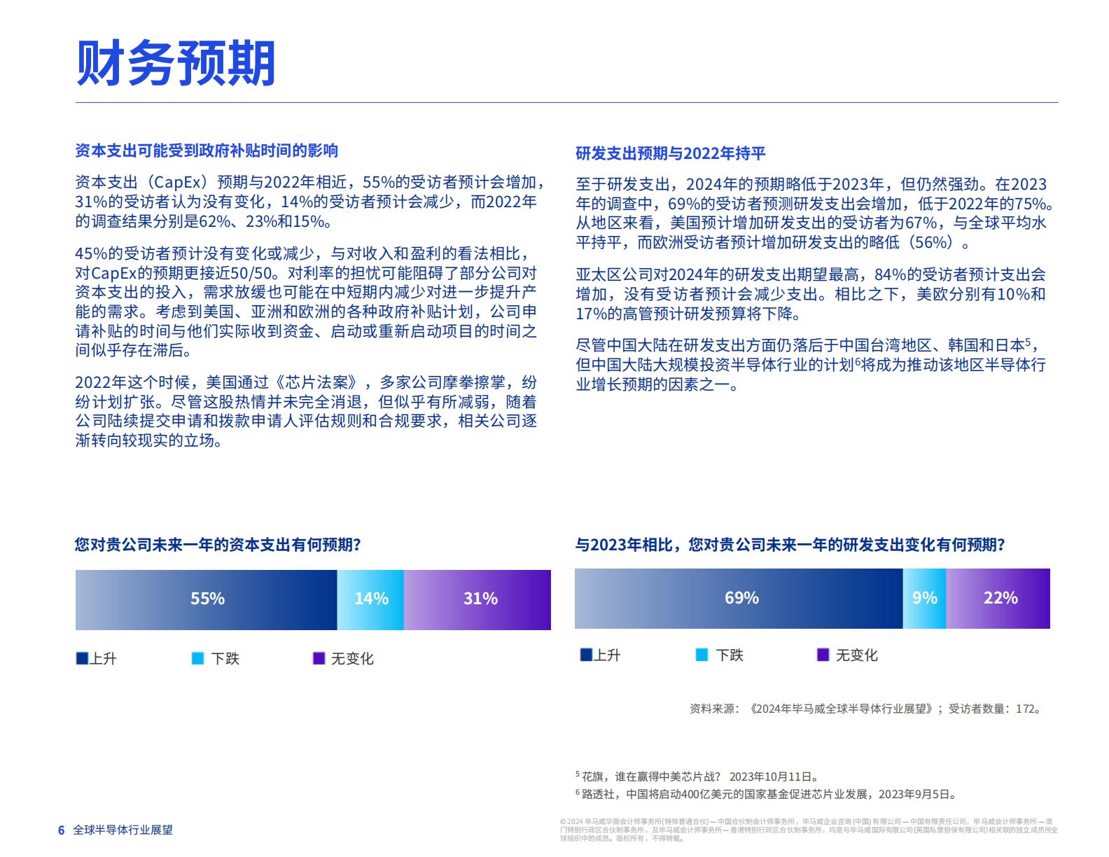 毕马威：2024年全球半导体行业展望报告.pdf