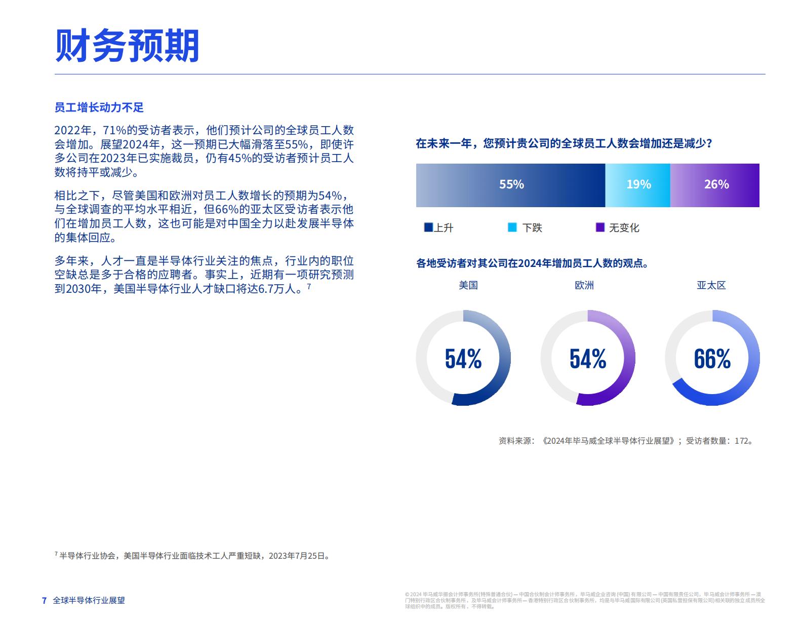 毕马威：2024年全球半导体行业展望报告.pdf