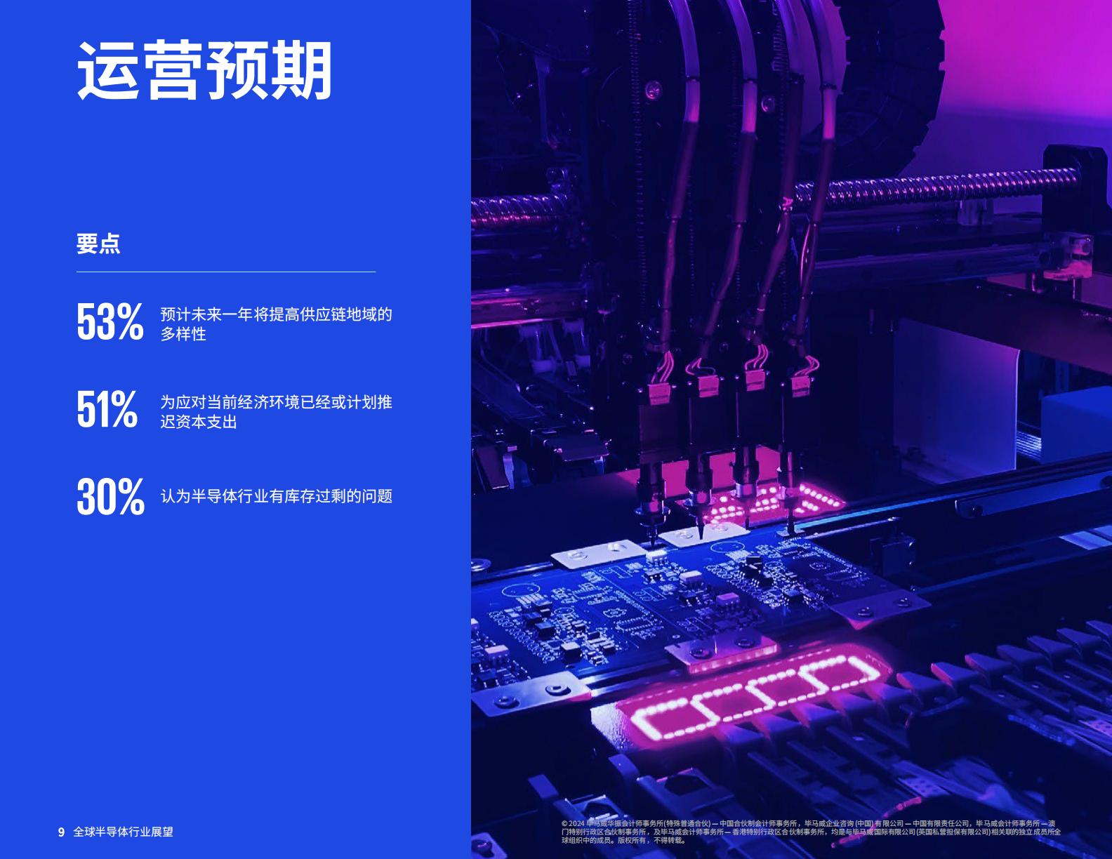 毕马威：2024年全球半导体行业展望报告.pdf