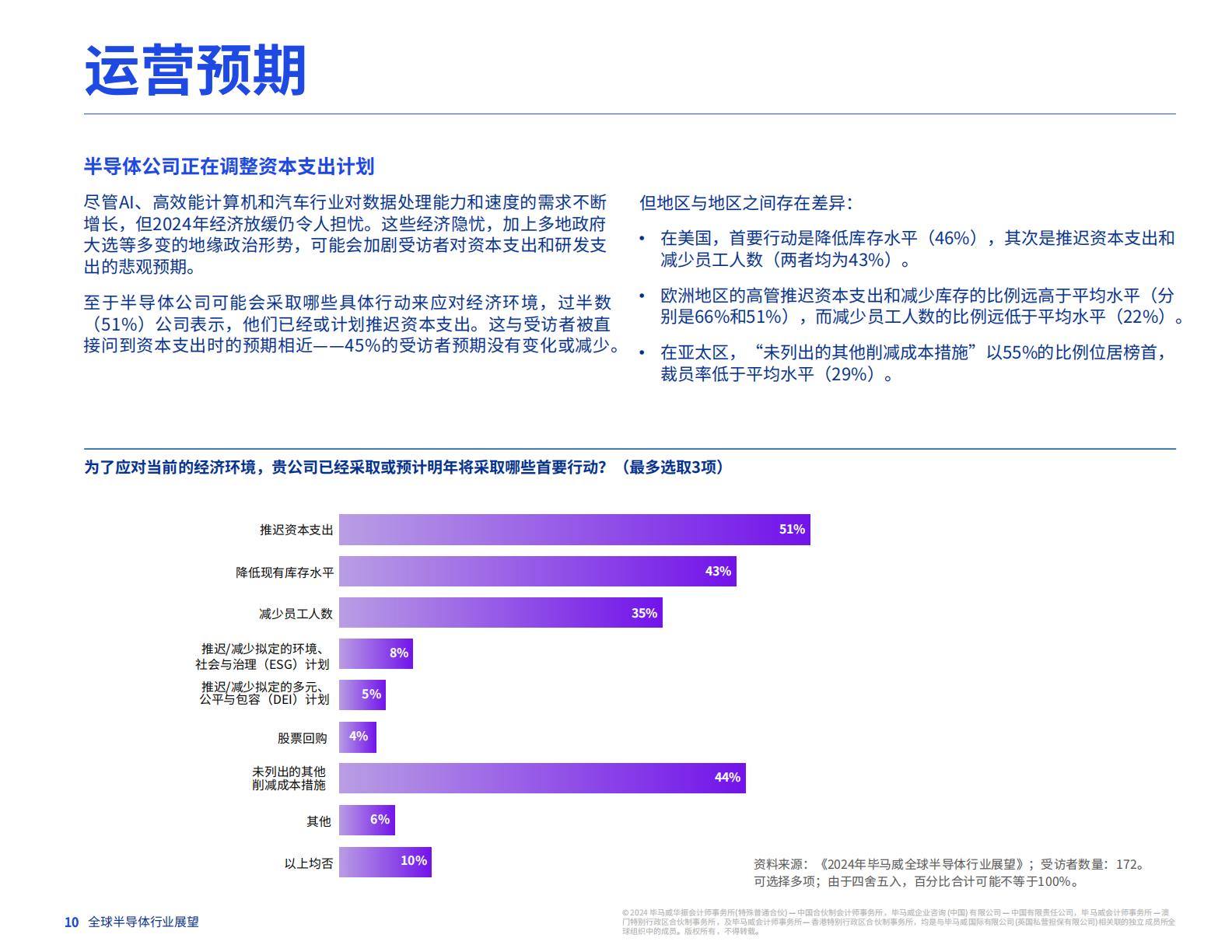 毕马威：2024年全球半导体行业展望报告.pdf