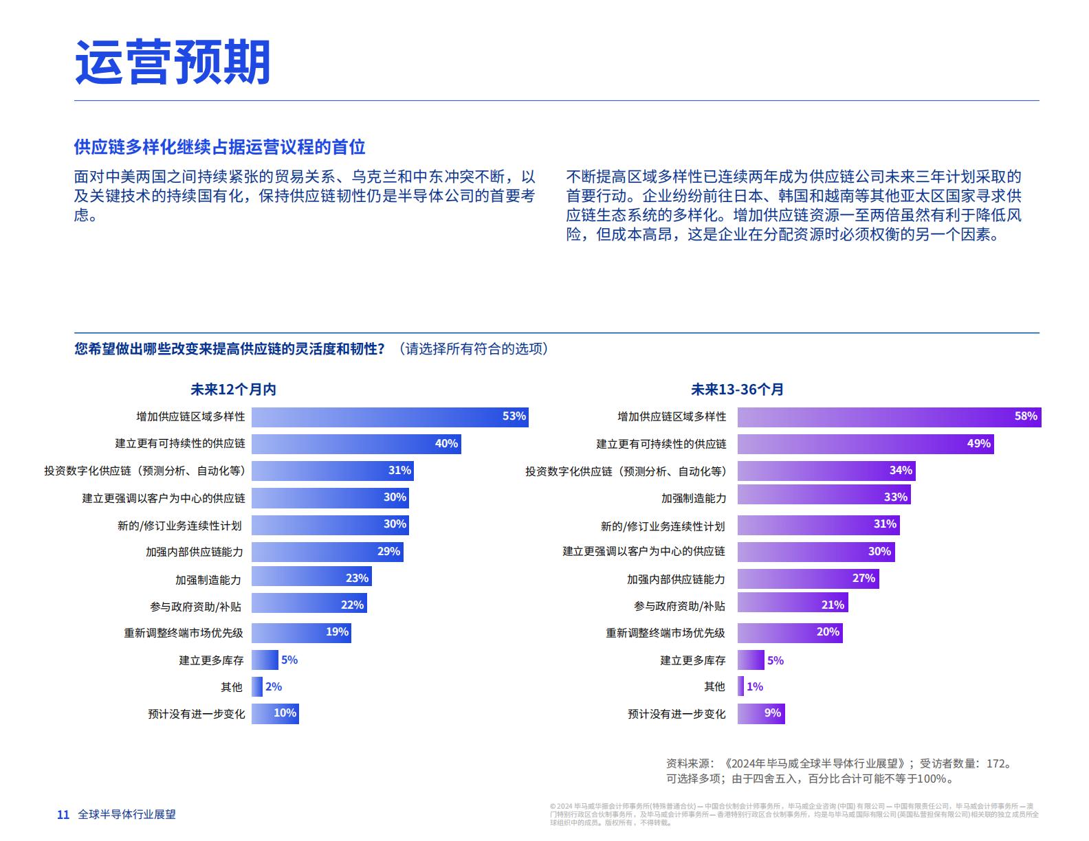 毕马威：2024年全球半导体行业展望报告.pdf