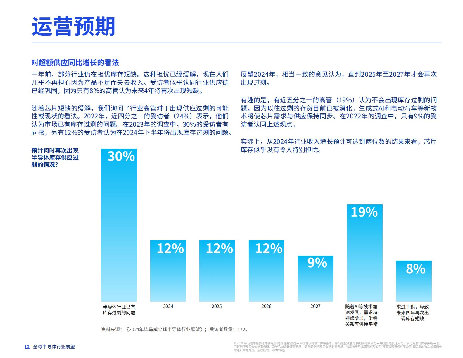 毕马威：2024年全球半导体行业展望报告.pdf