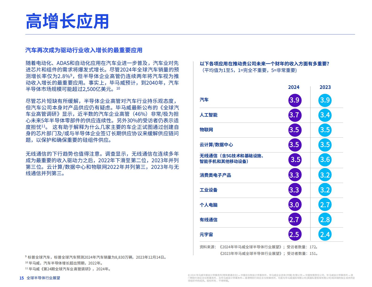 毕马威：2024年全球半导体行业展望报告.pdf