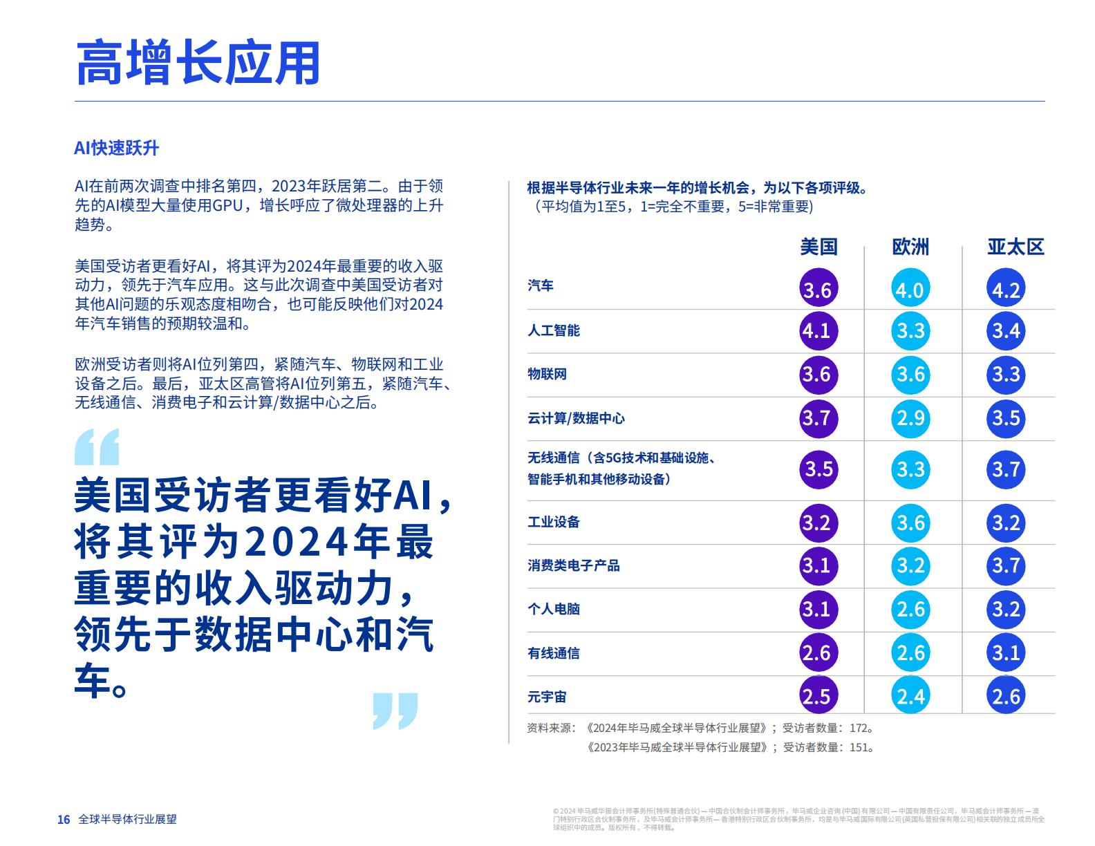 毕马威：2024年全球半导体行业展望报告.pdf