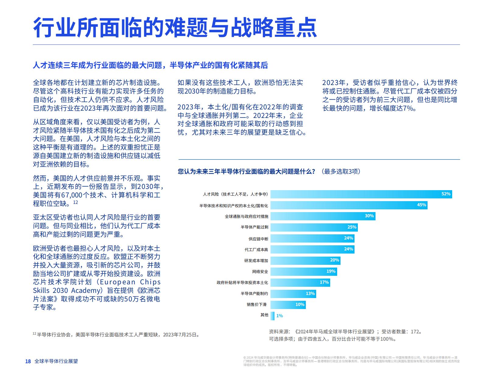 毕马威：2024年全球半导体行业展望报告.pdf