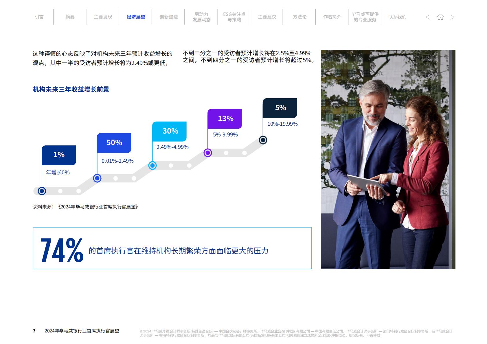 毕马威：2024年毕马威银行业首席执行官展望报告.pdf