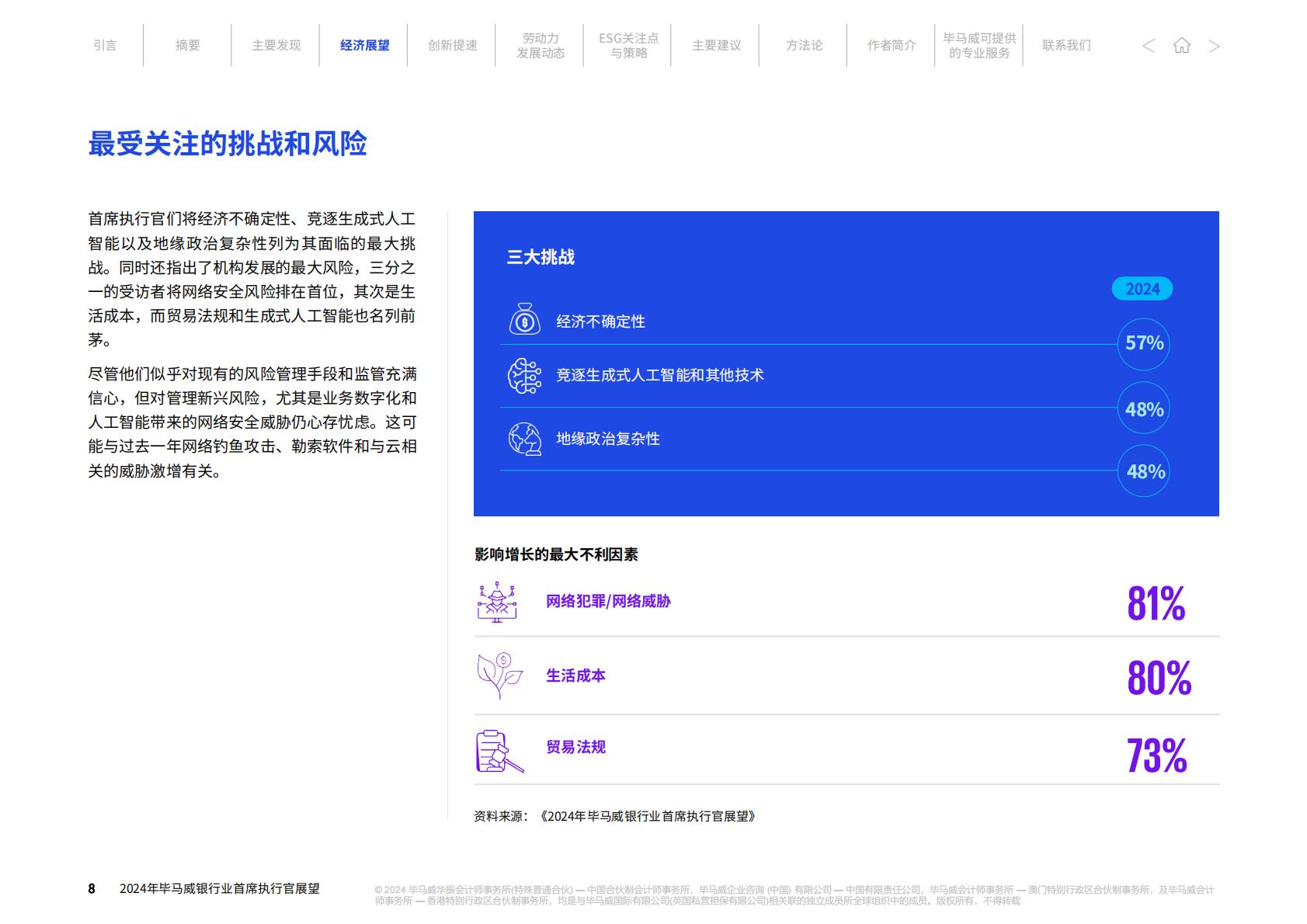 毕马威：2024年毕马威银行业首席执行官展望报告.pdf