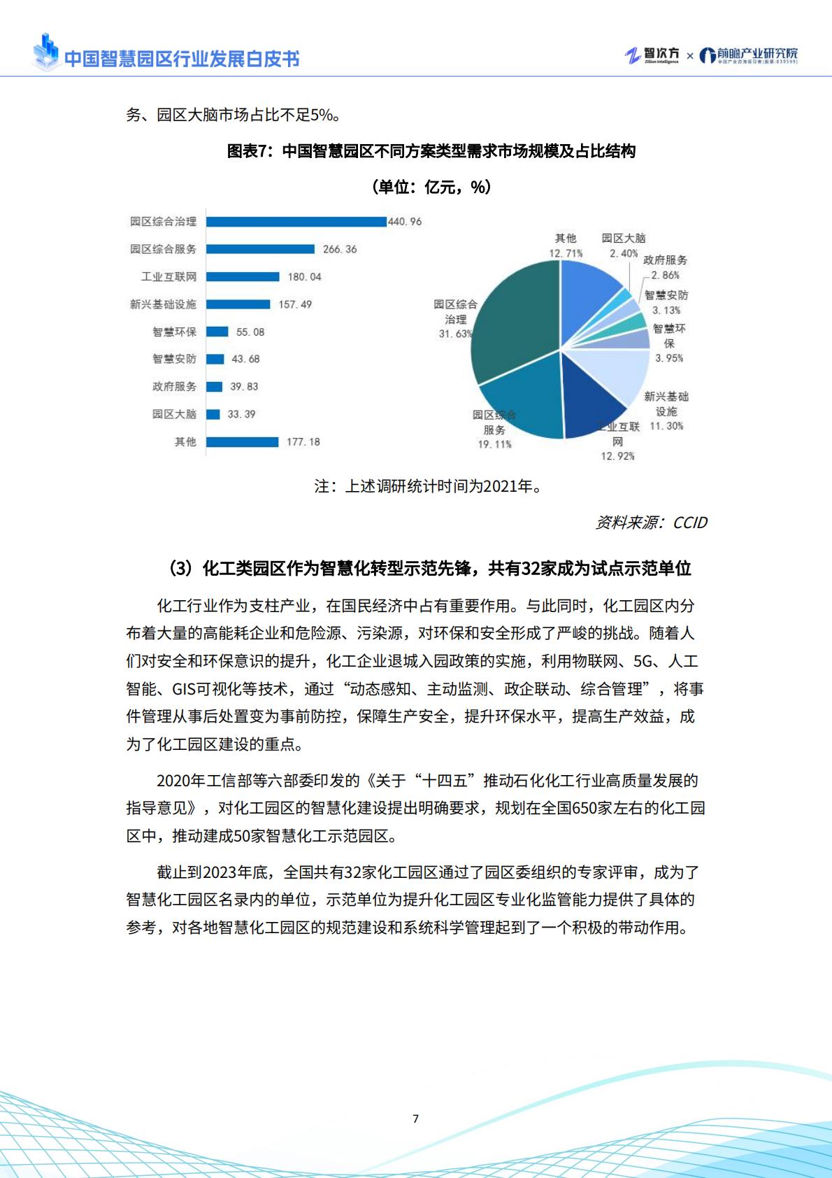 2025年中国智慧园区行业发展白皮书.pdf