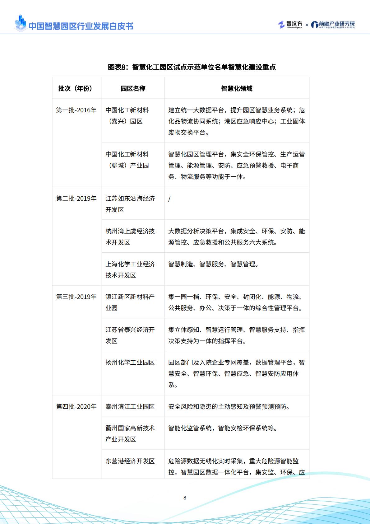 2025年中国智慧园区行业发展白皮书.pdf