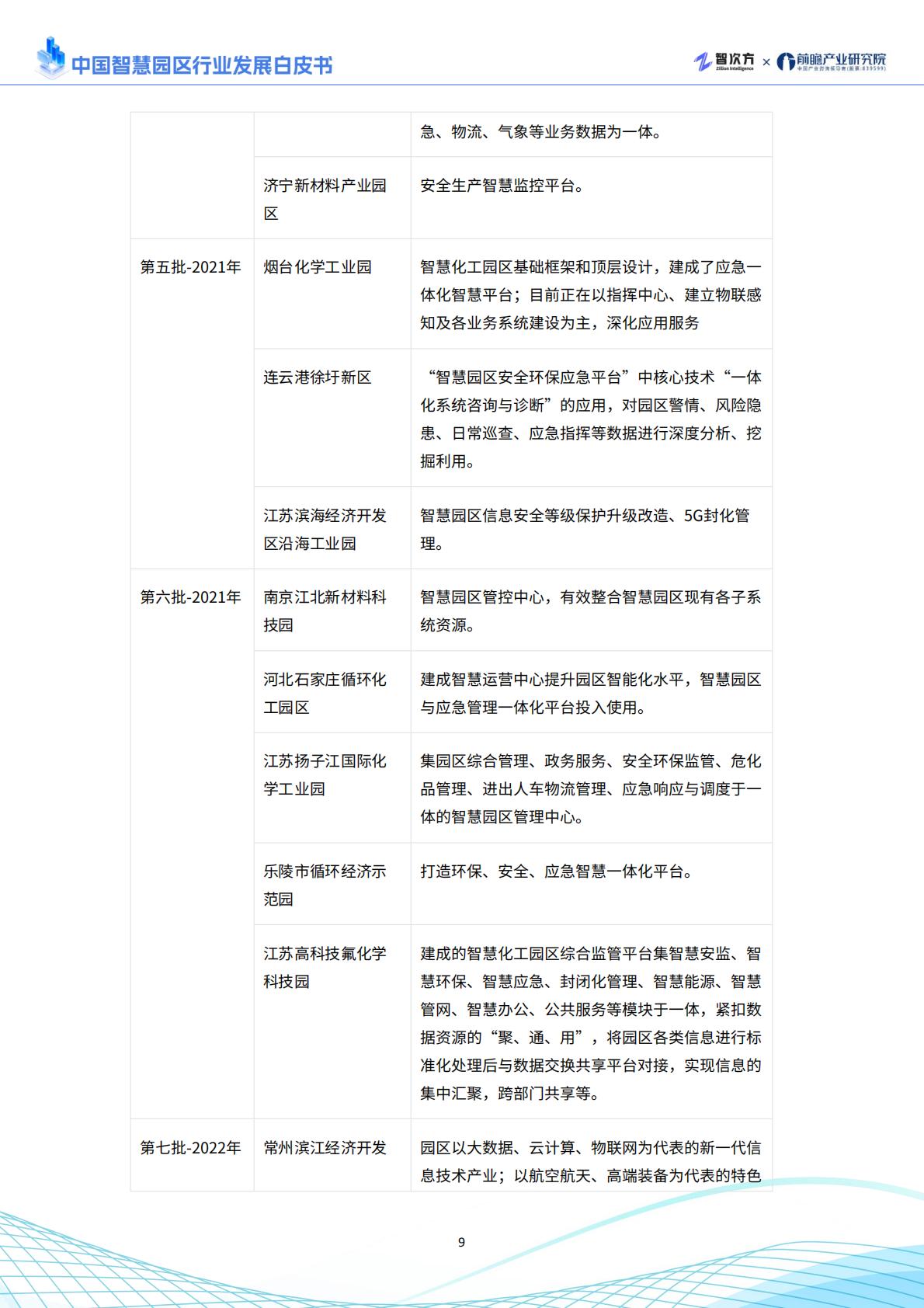 2025年中国智慧园区行业发展白皮书.pdf