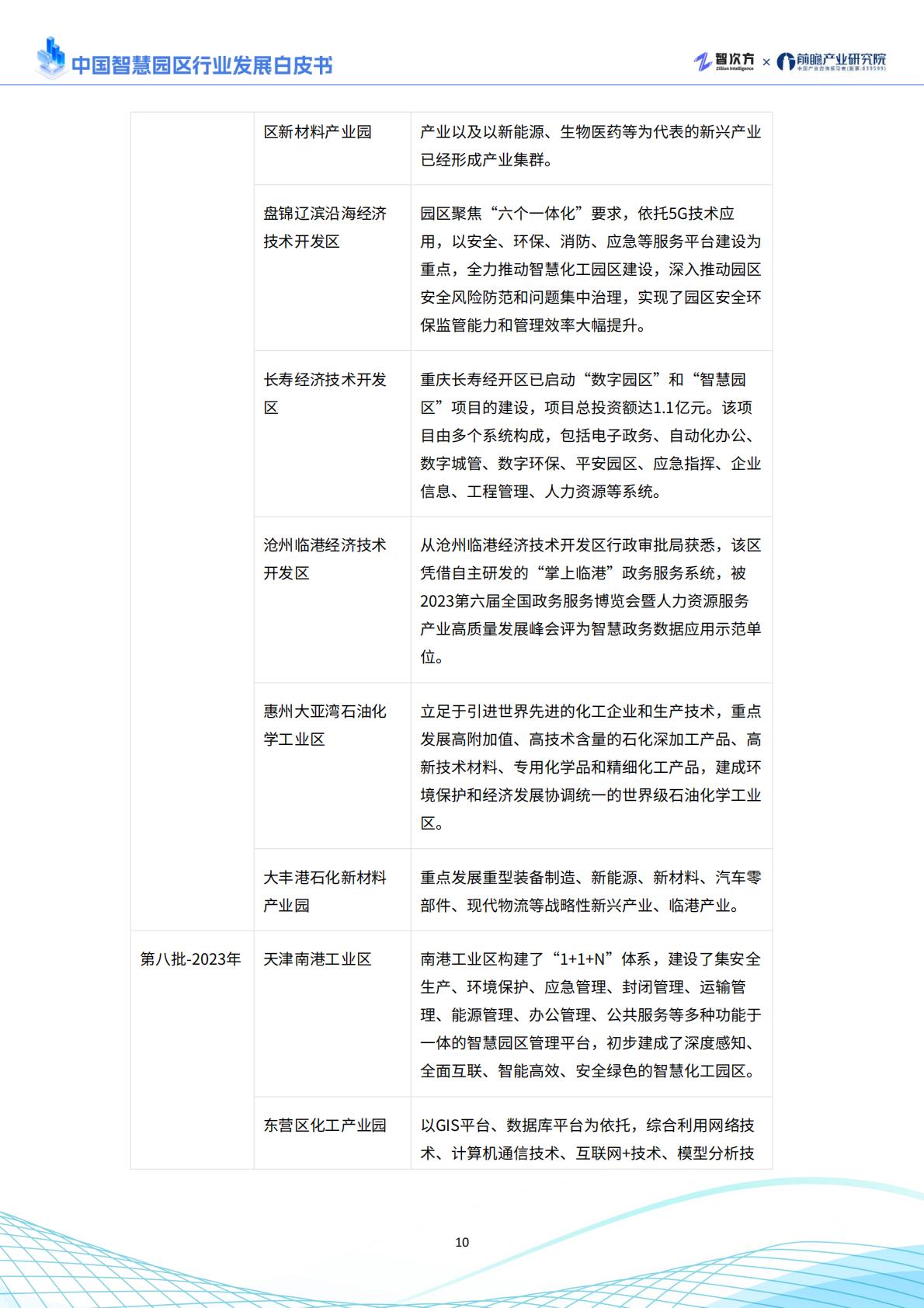2025年中国智慧园区行业发展白皮书.pdf