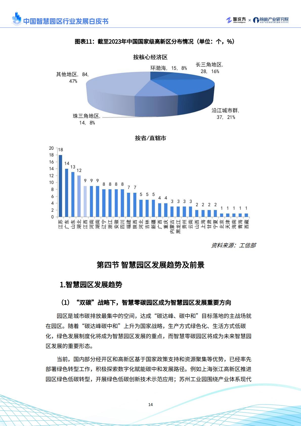 2025年中国智慧园区行业发展白皮书.pdf