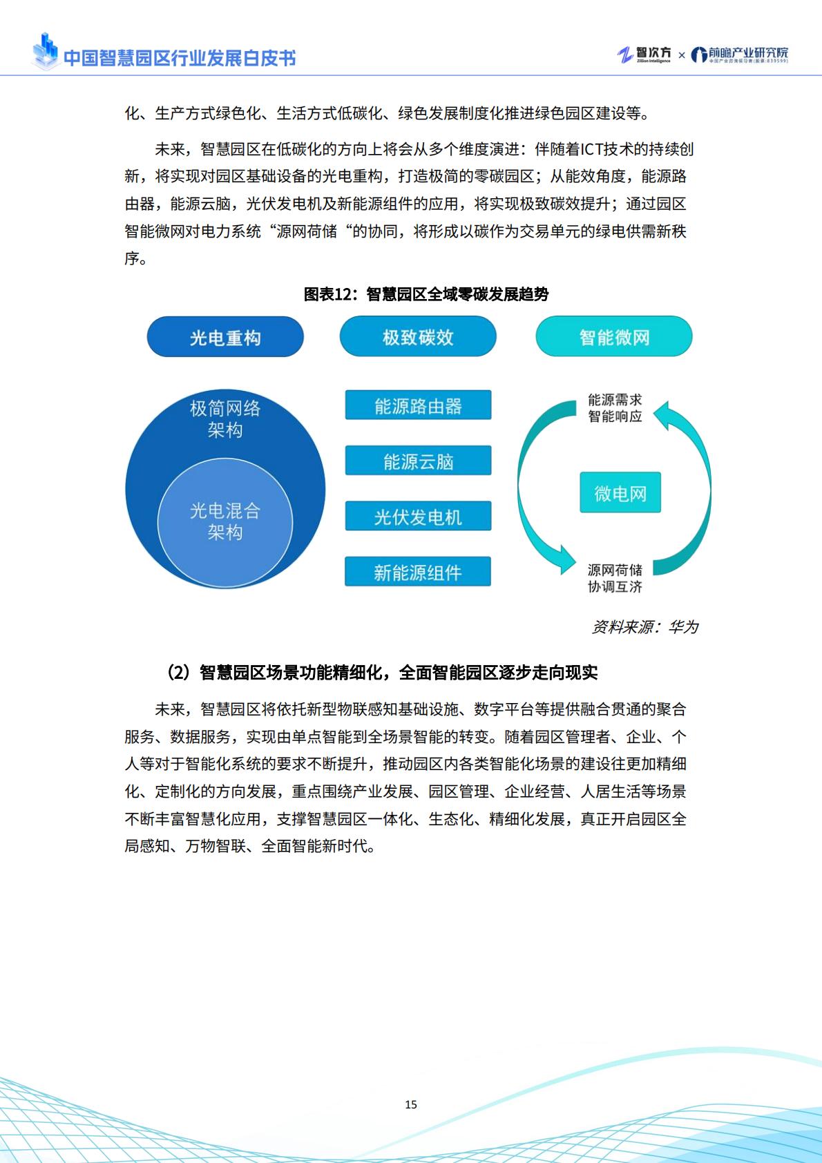 2025年中国智慧园区行业发展白皮书.pdf