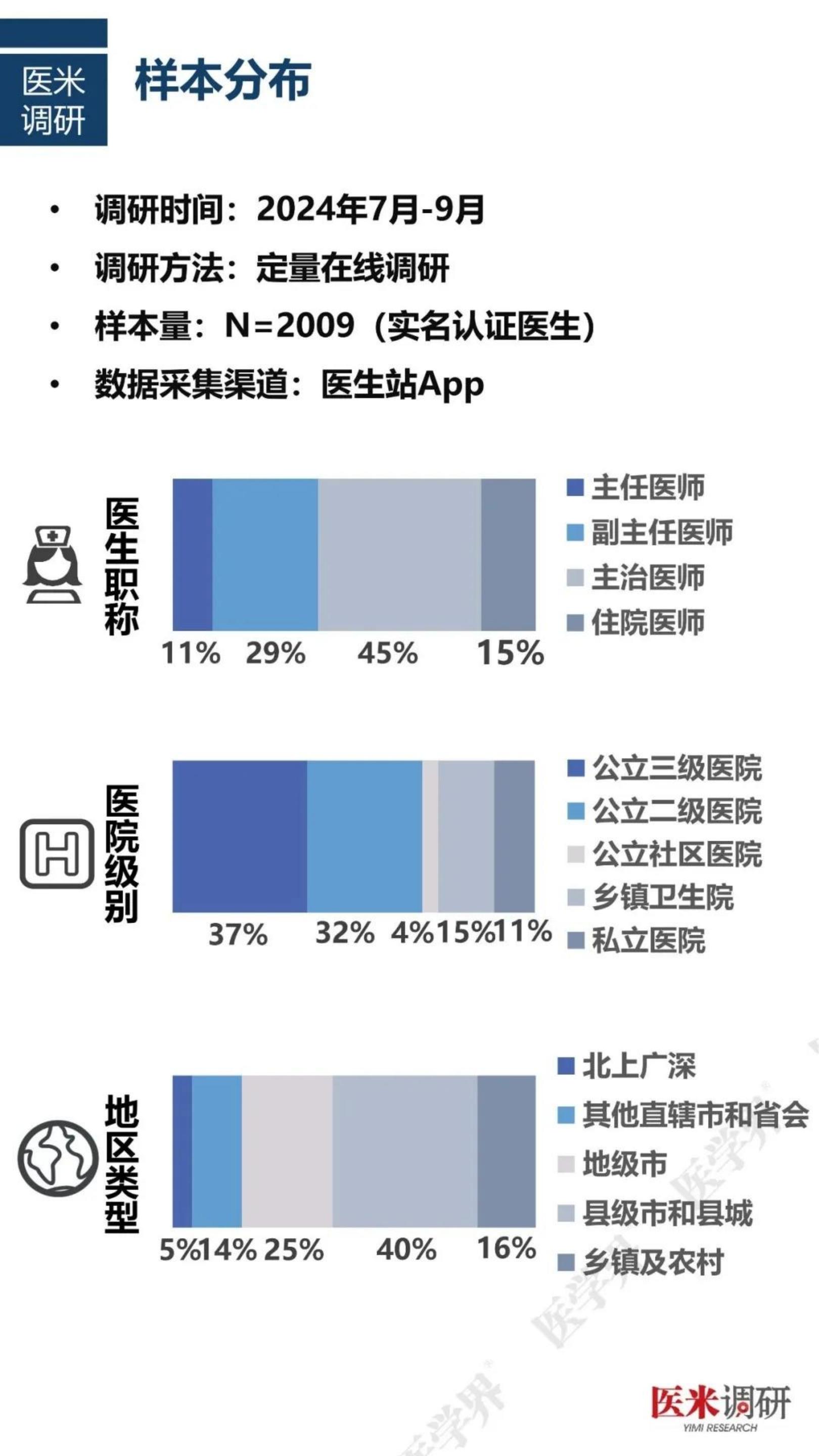 2024中国医院人力资源现状报告.pdf
