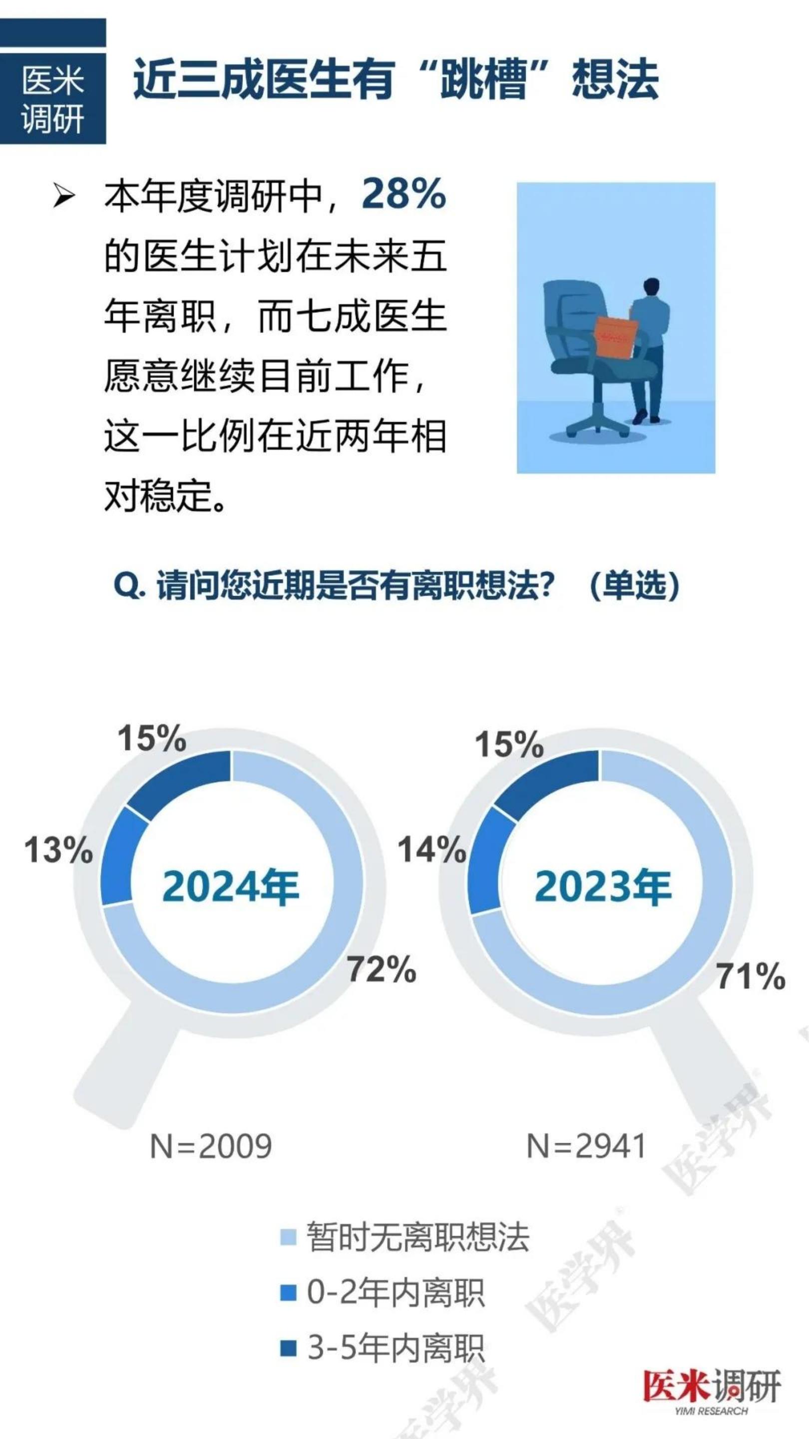 2024中国医院人力资源现状报告.pdf