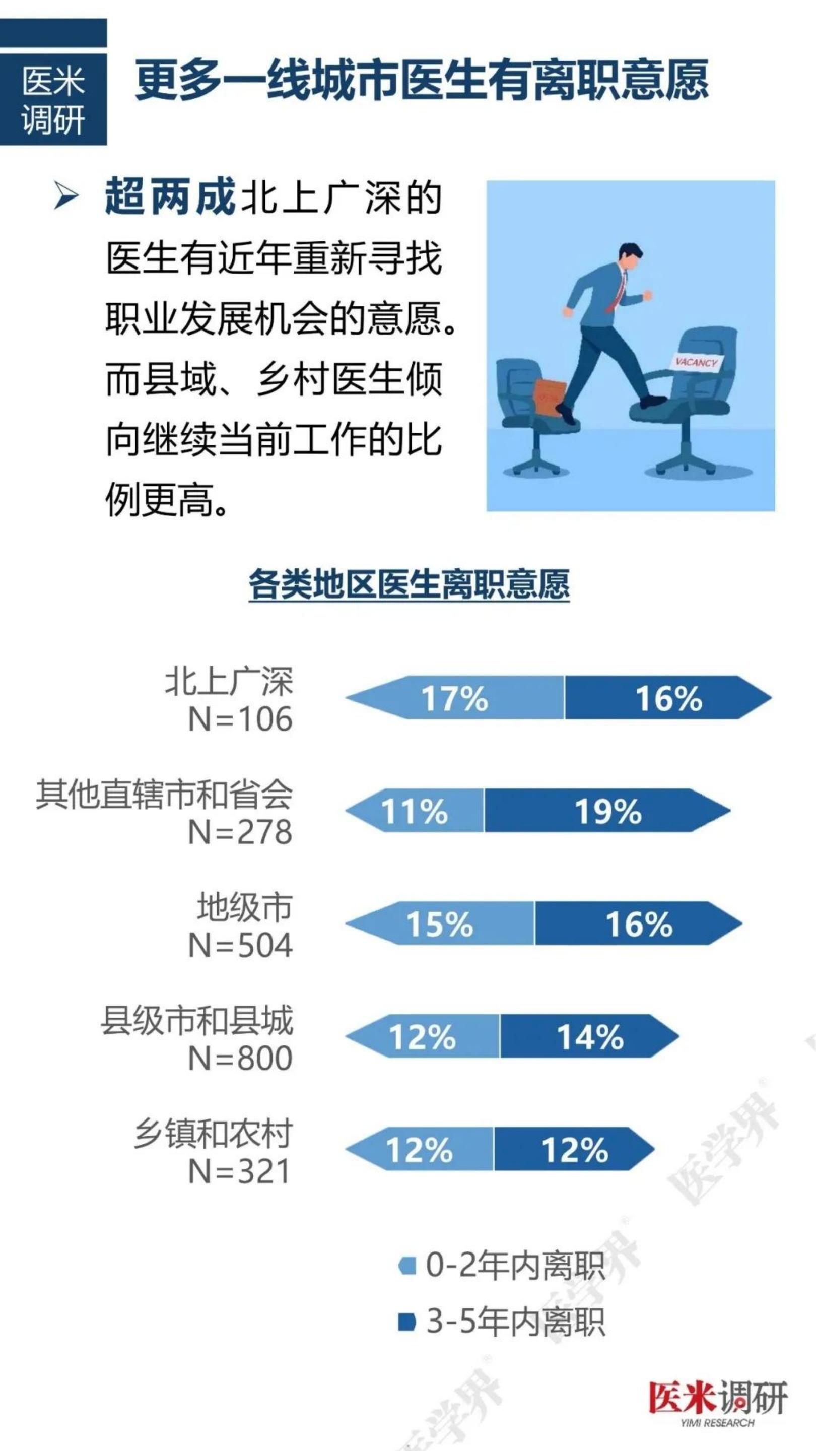 2024中国医院人力资源现状报告.pdf