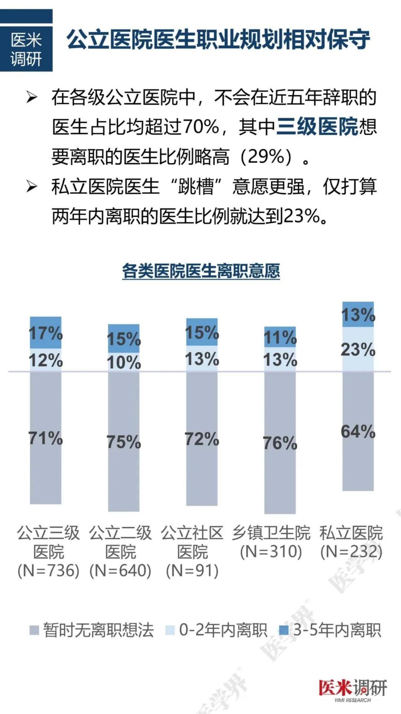 2024中国医院人力资源现状报告.pdf