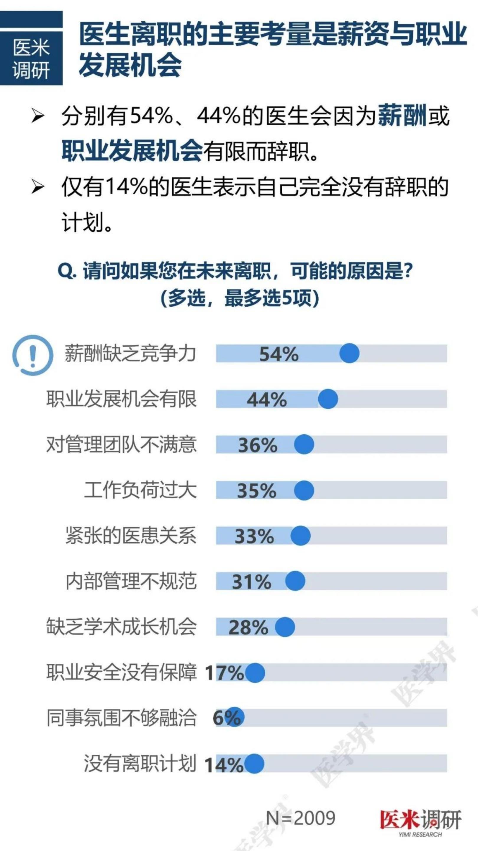 2024中国医院人力资源现状报告.pdf