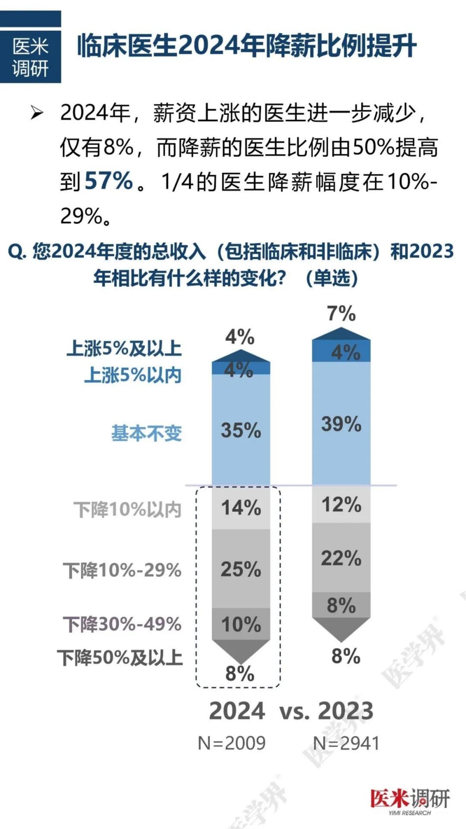 2024中国医院人力资源现状报告.pdf