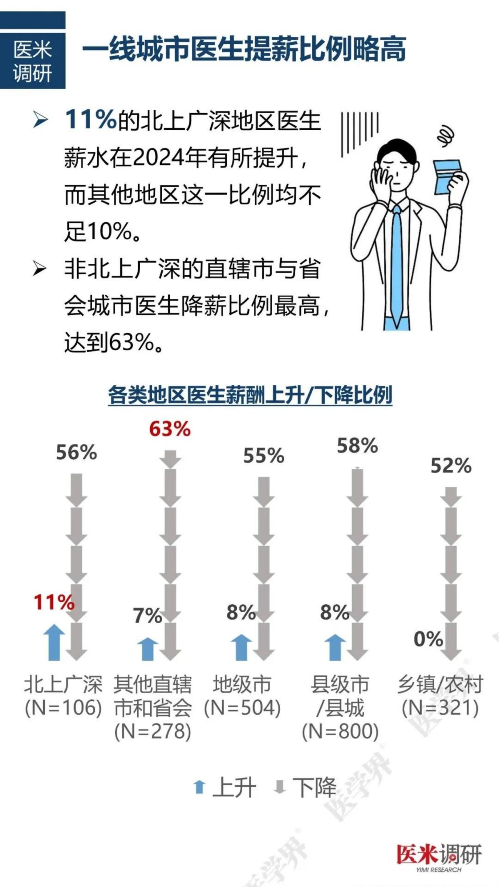 2024中国医院人力资源现状报告.pdf