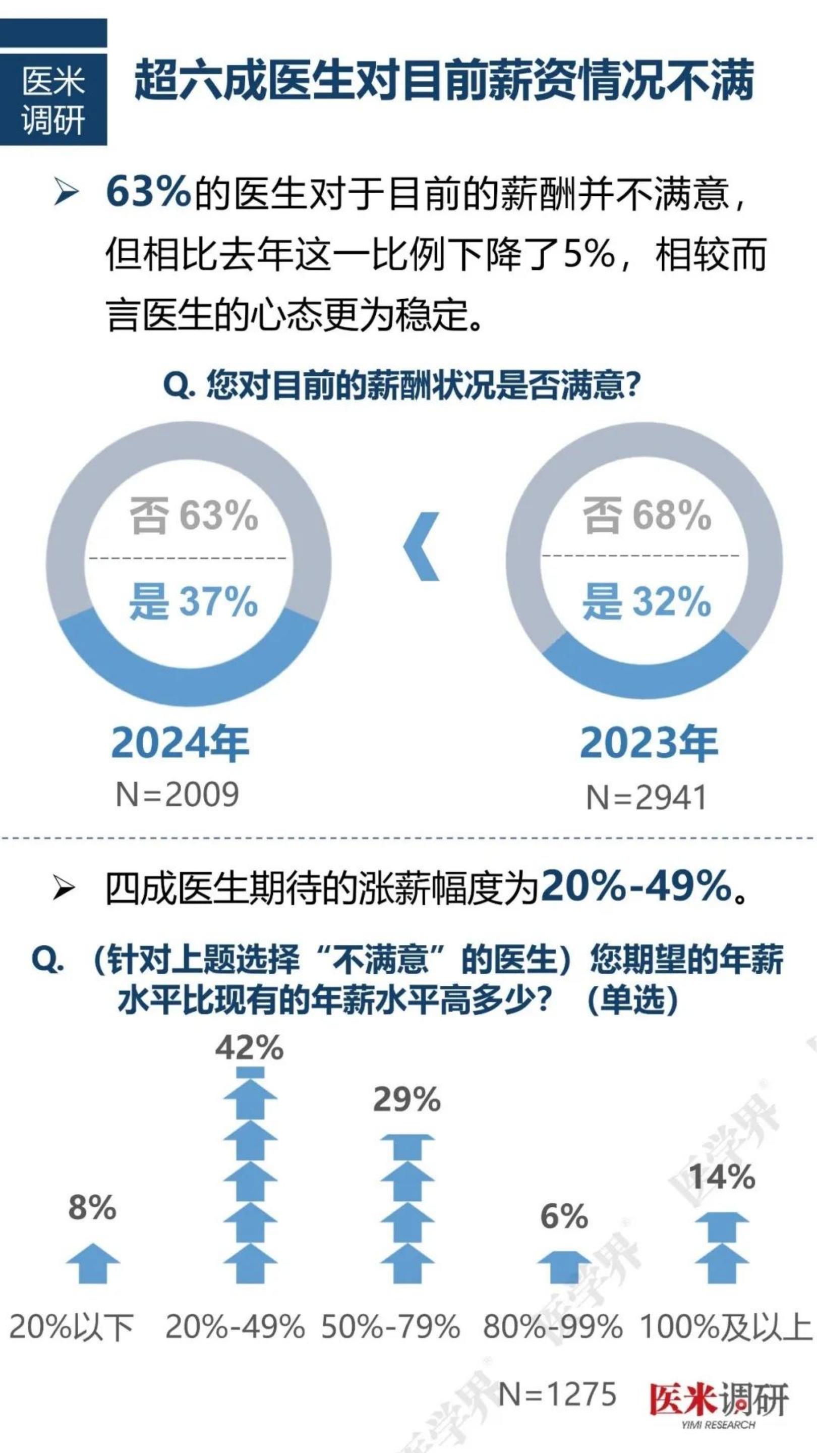 2024中国医院人力资源现状报告.pdf