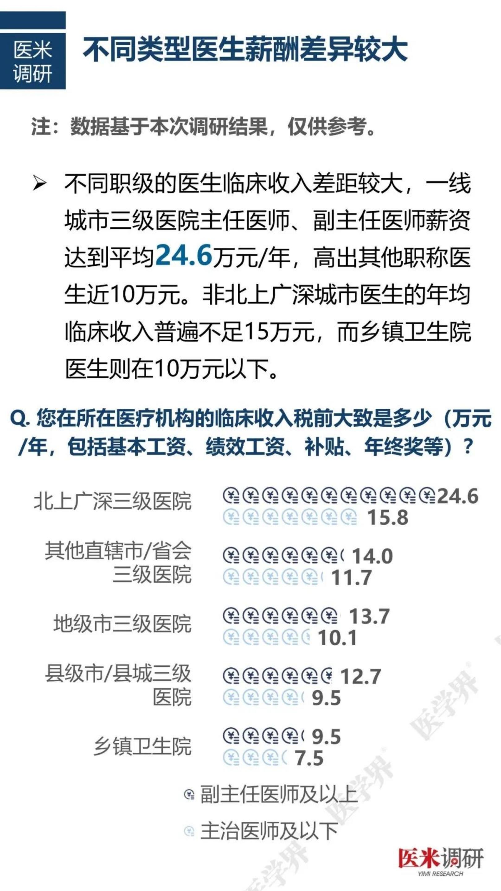 2024中国医院人力资源现状报告.pdf