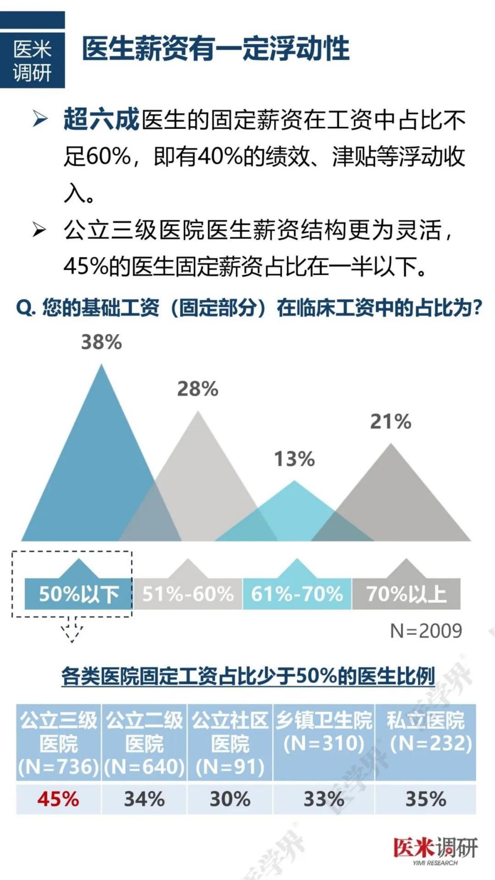 2024中国医院人力资源现状报告.pdf