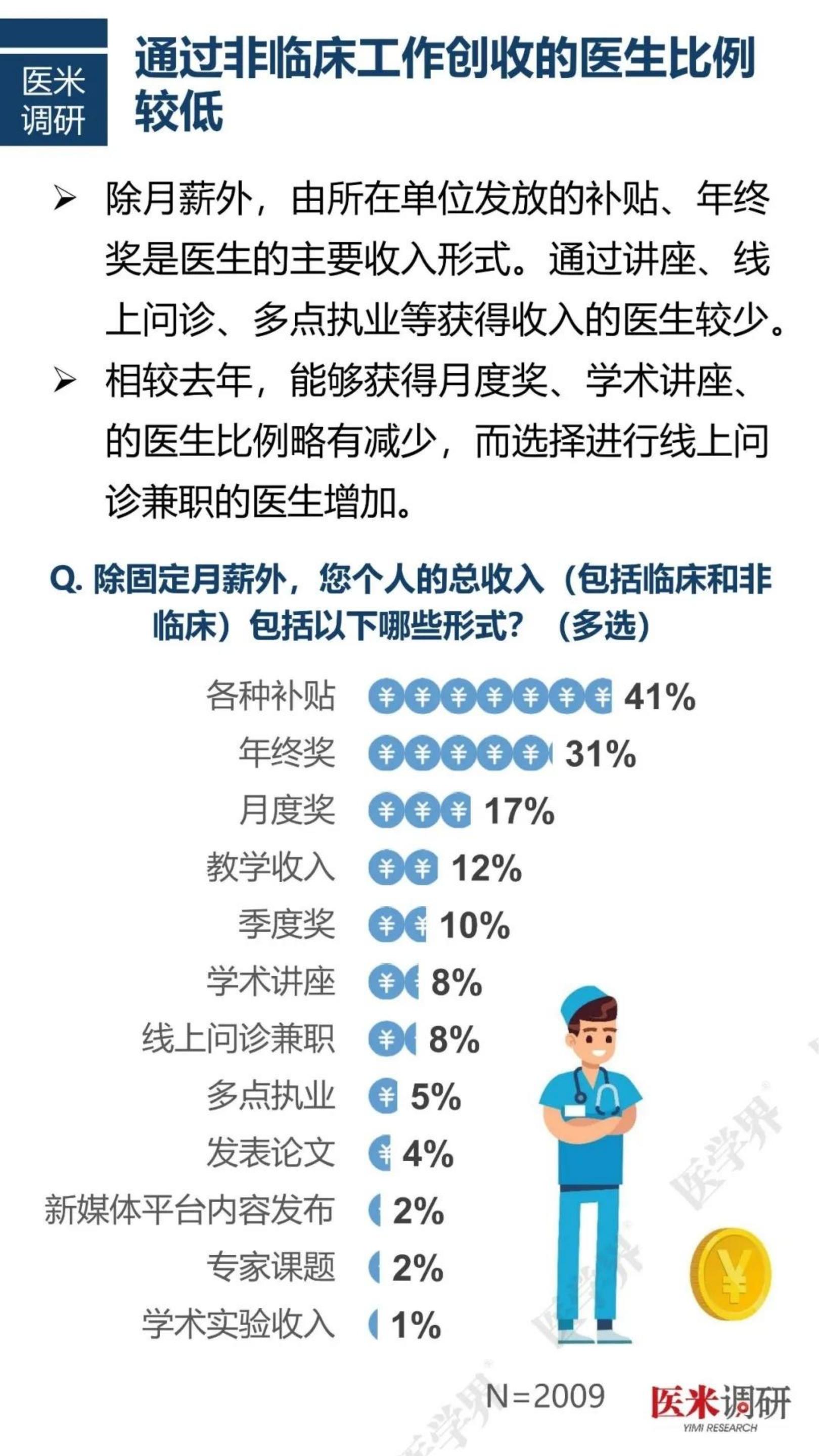 2024中国医院人力资源现状报告.pdf