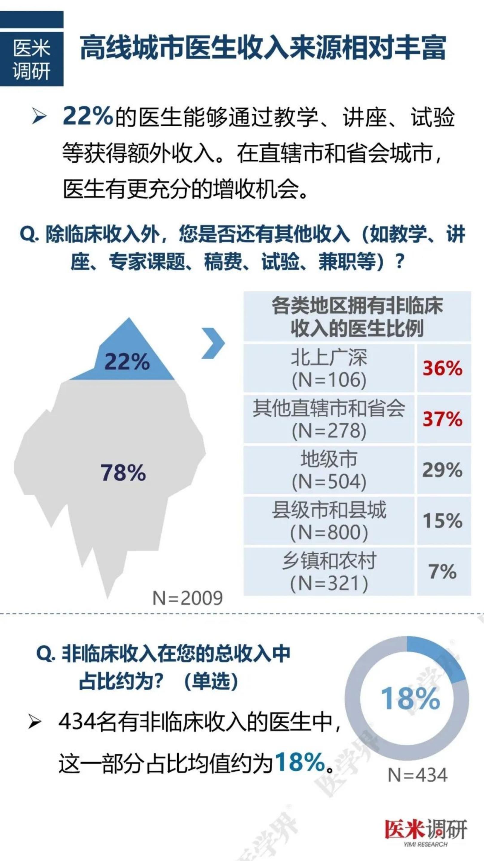 2024中国医院人力资源现状报告.pdf